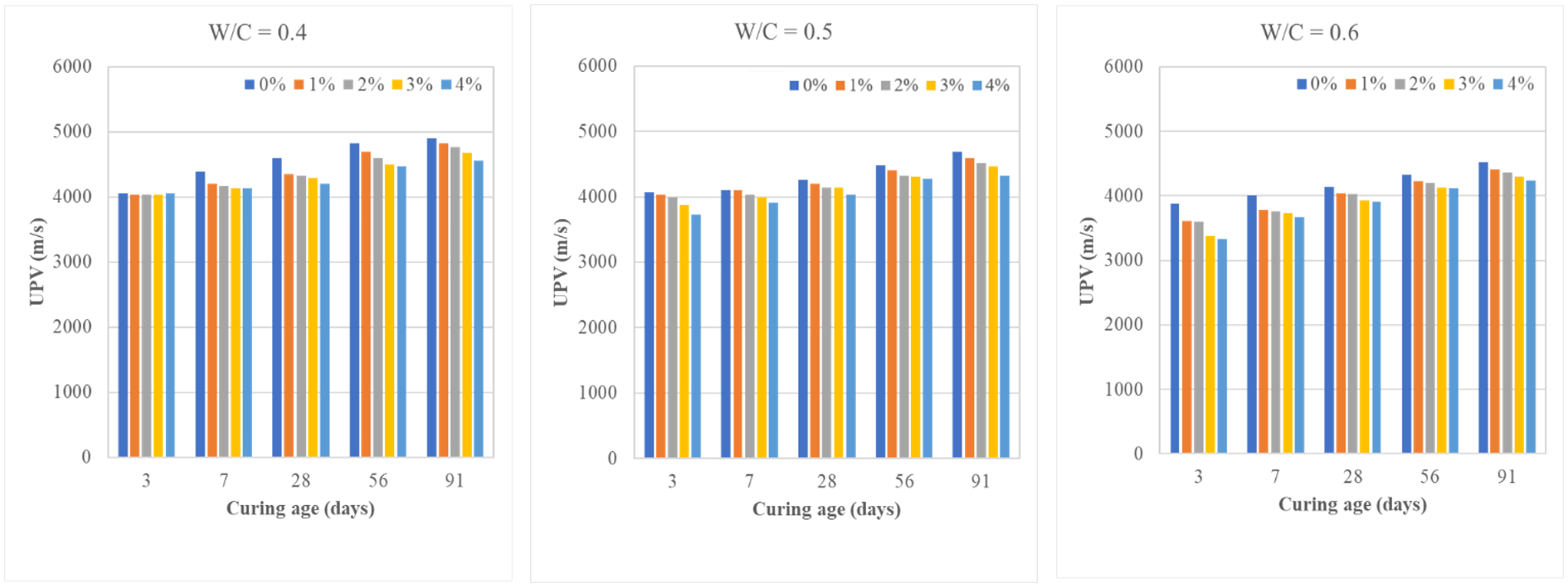 Buildings 14 01437 g011