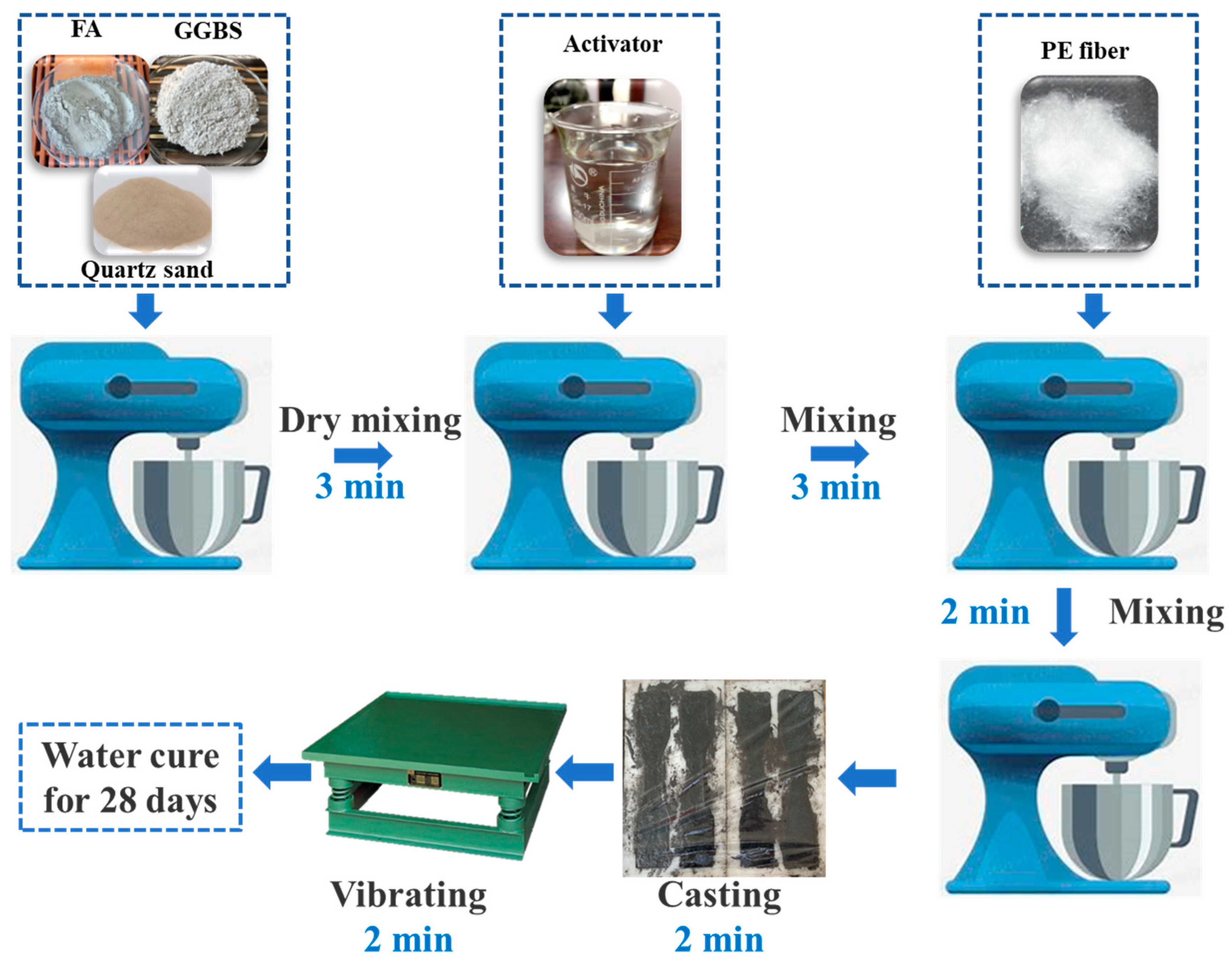 Buildings 14 01438 g003