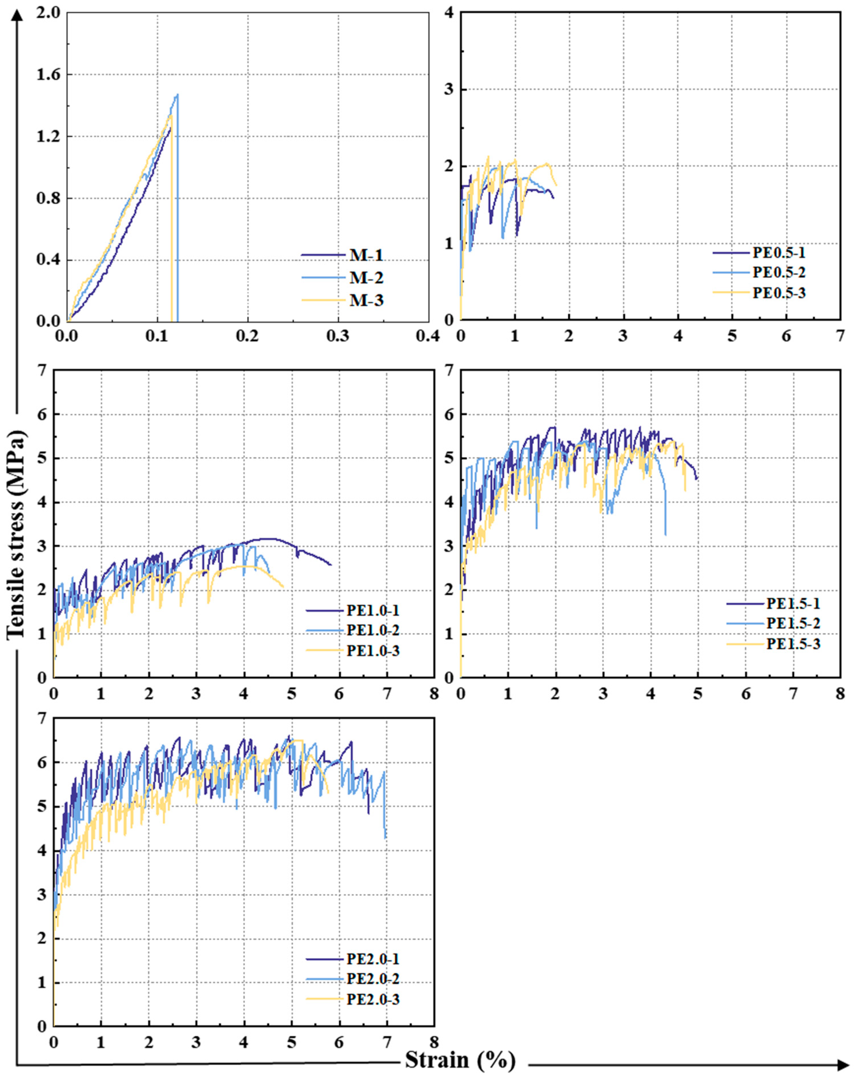 Buildings 14 01438 g013