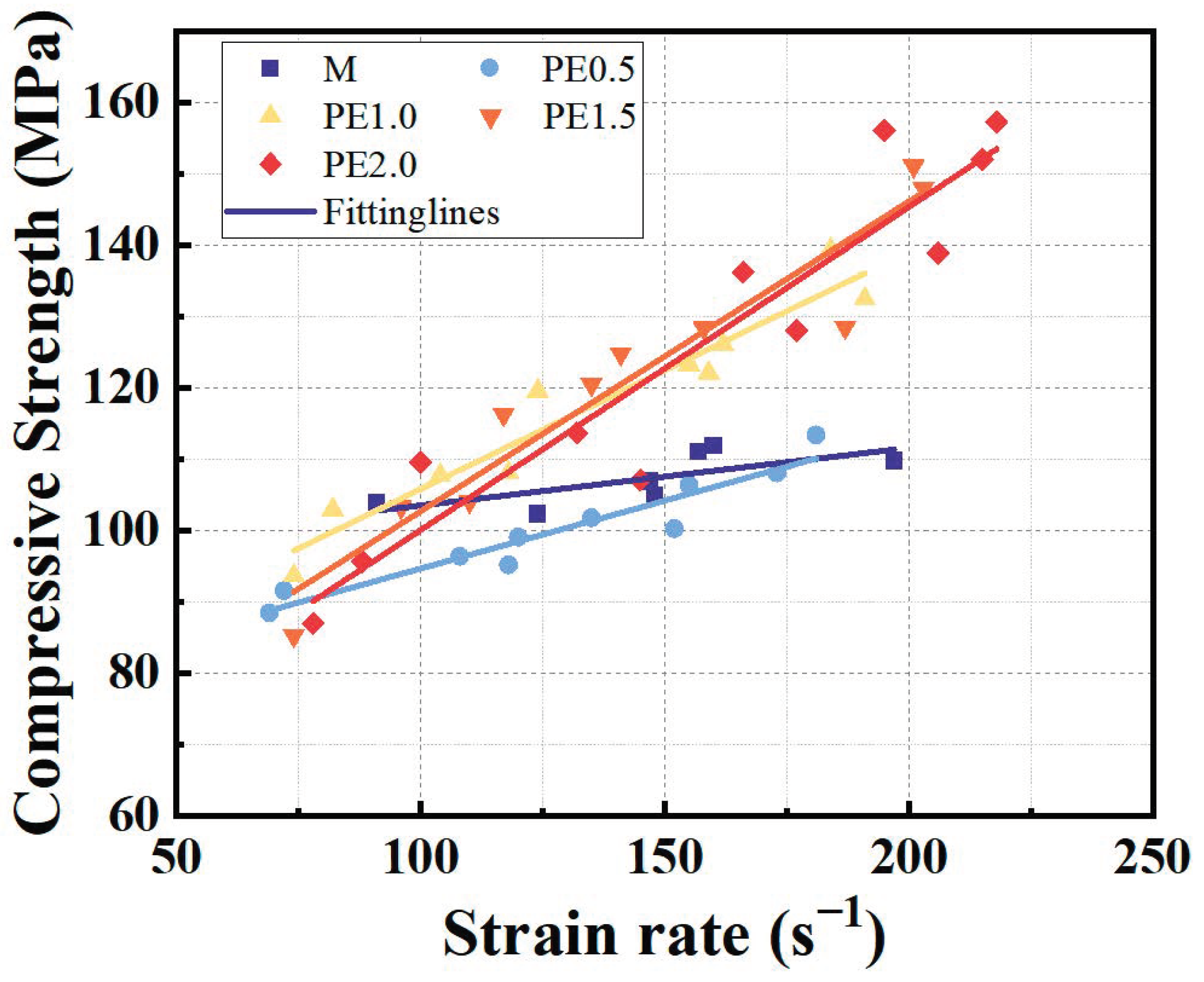 Buildings 14 01438 g016
