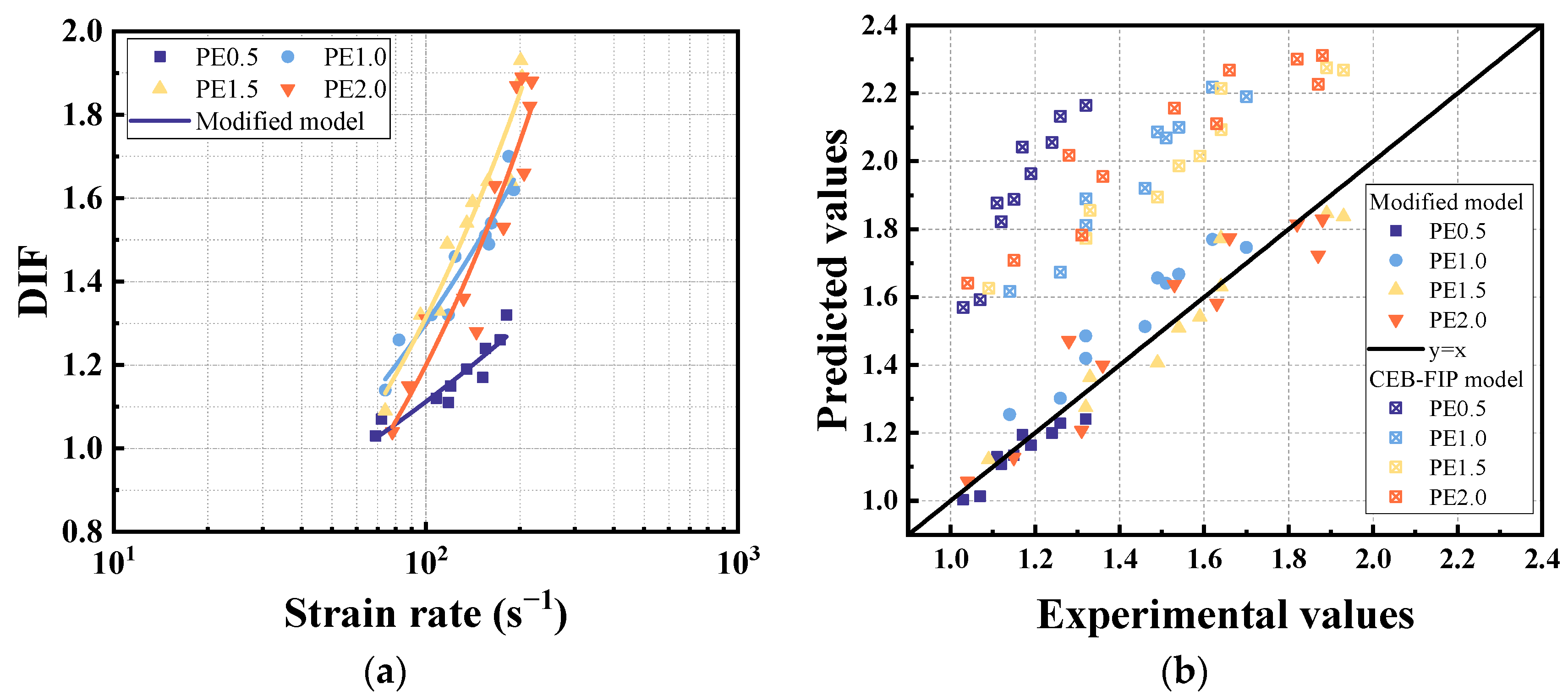 Buildings 14 01438 g020