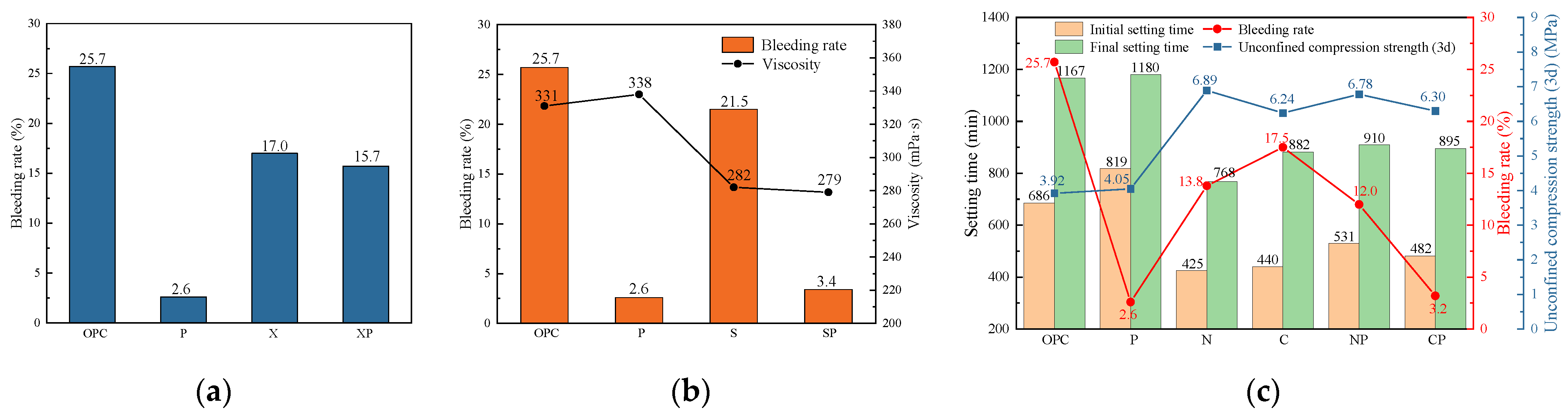 Buildings 14 01439 g002