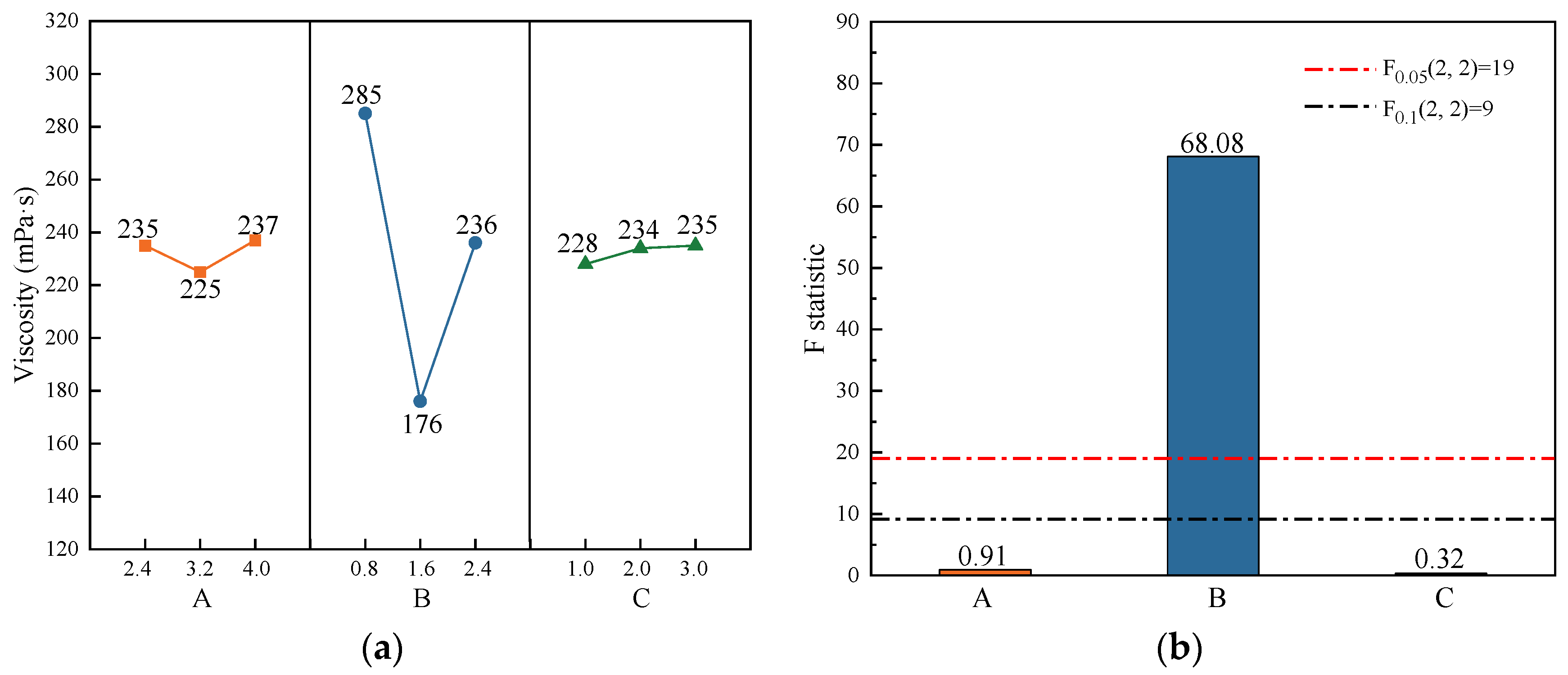 Buildings 14 01439 g003