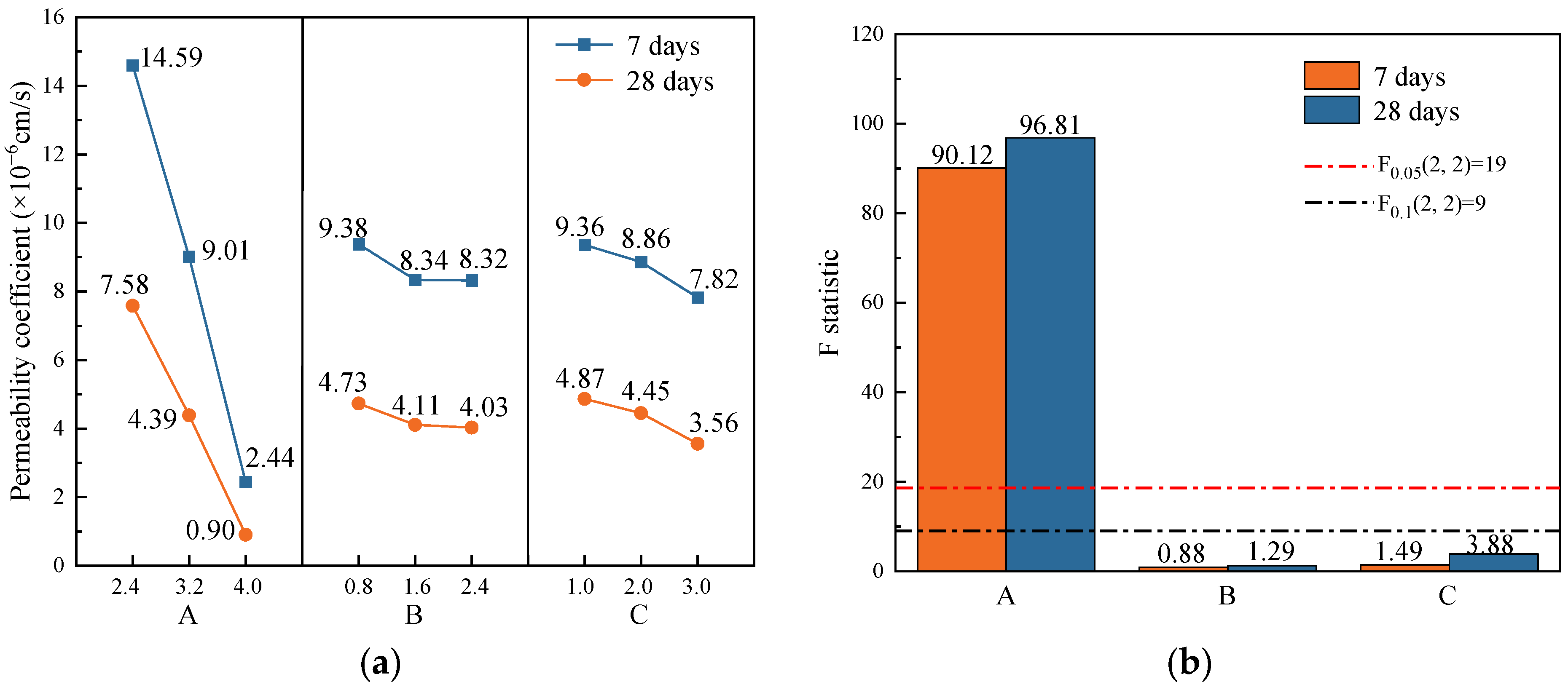 Buildings 14 01439 g006
