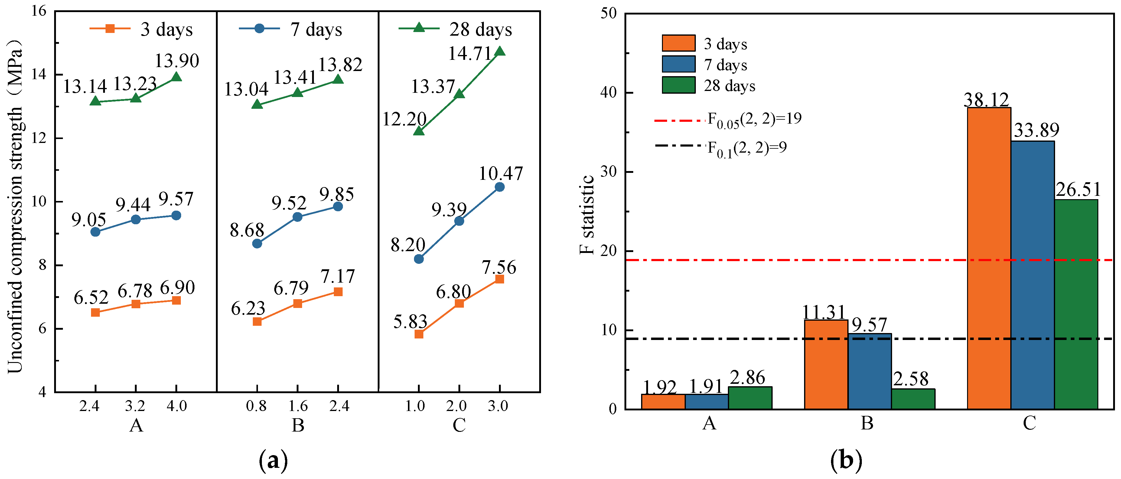 Buildings 14 01439 g007
