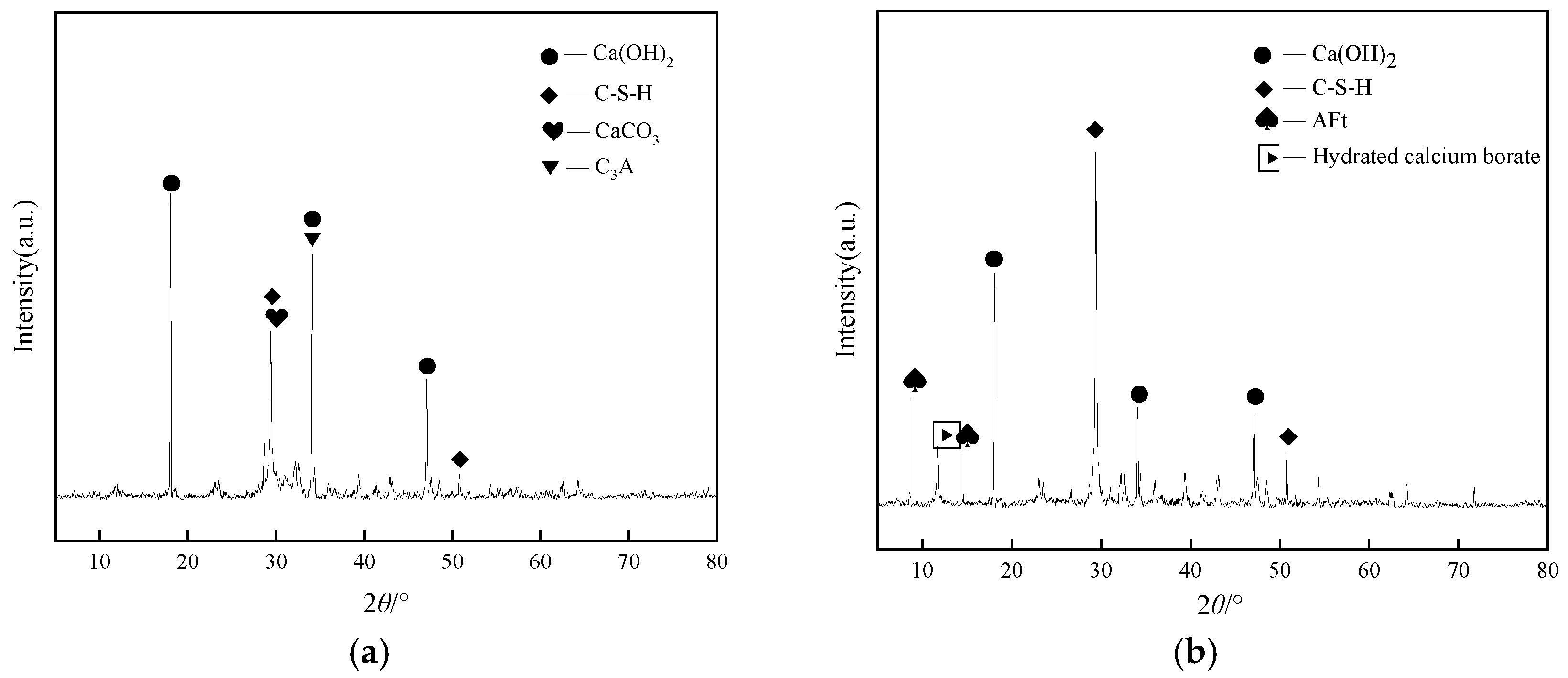 Buildings 14 01439 g008