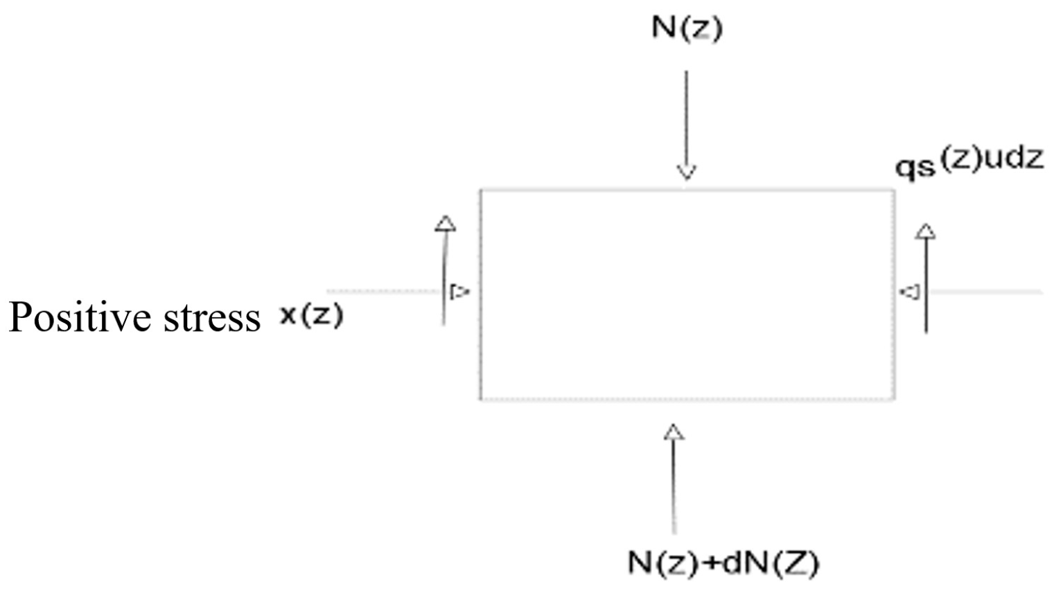 Buildings 14 01440 g003