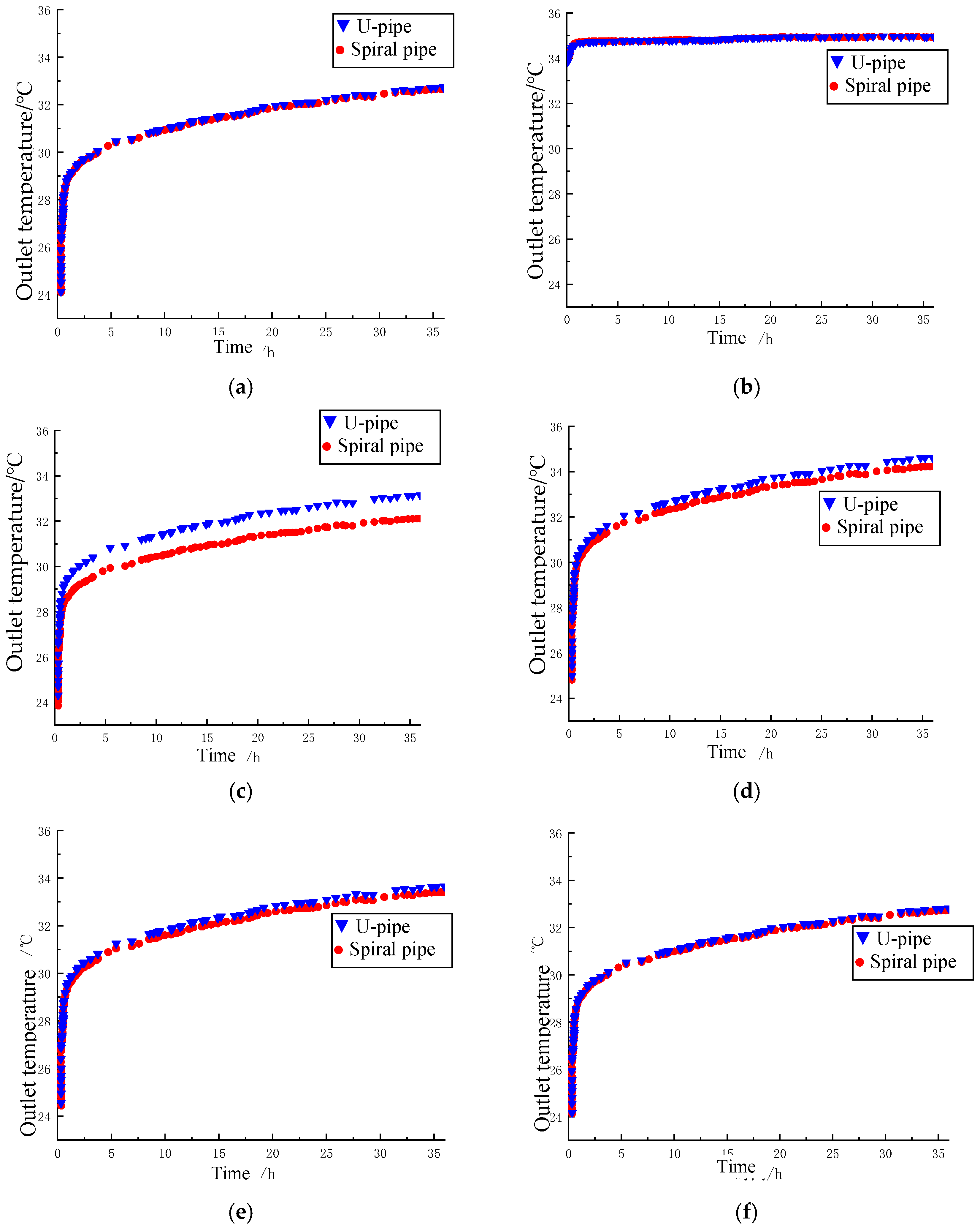Buildings 14 01440 g012