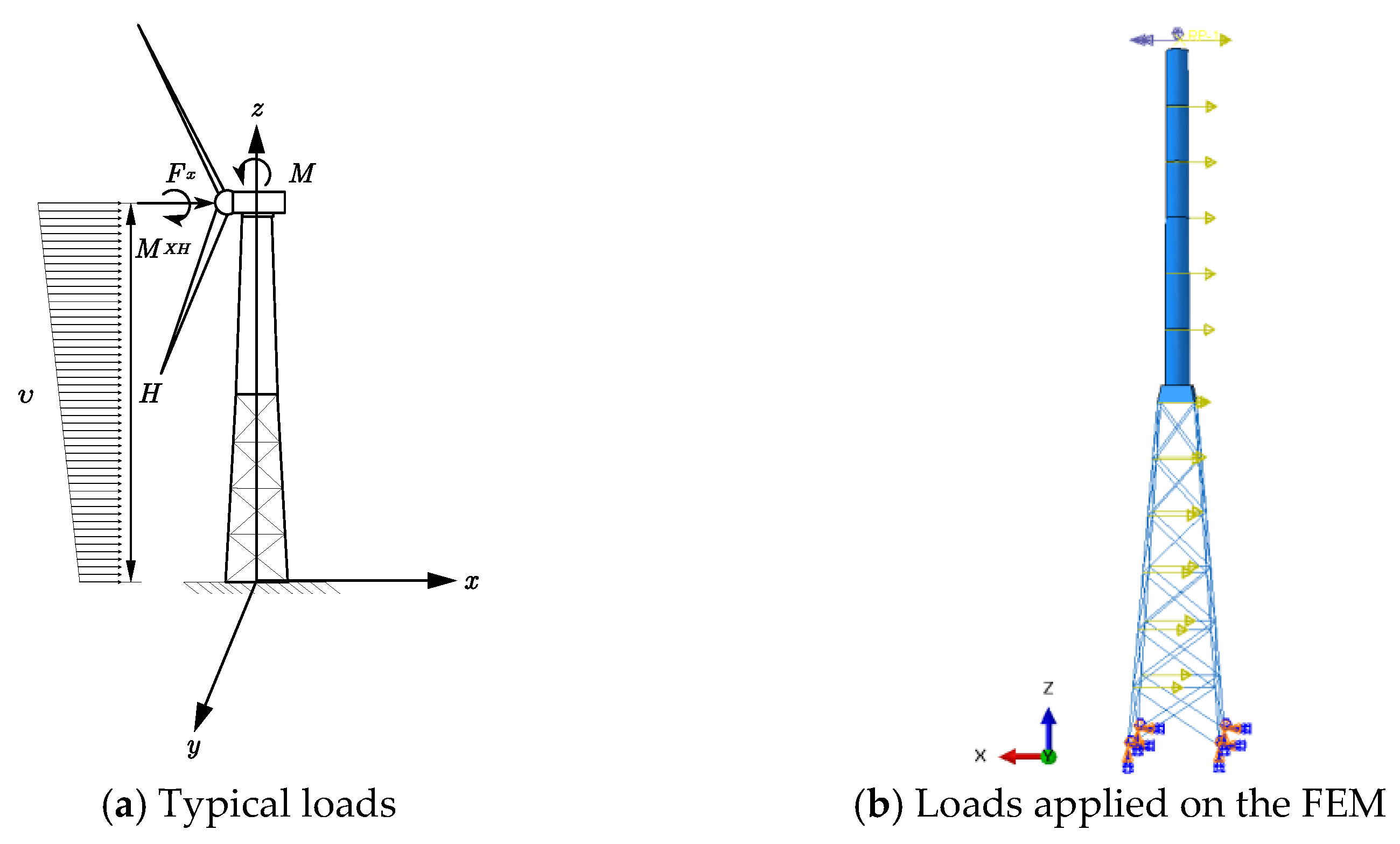 Buildings 14 01441 g004