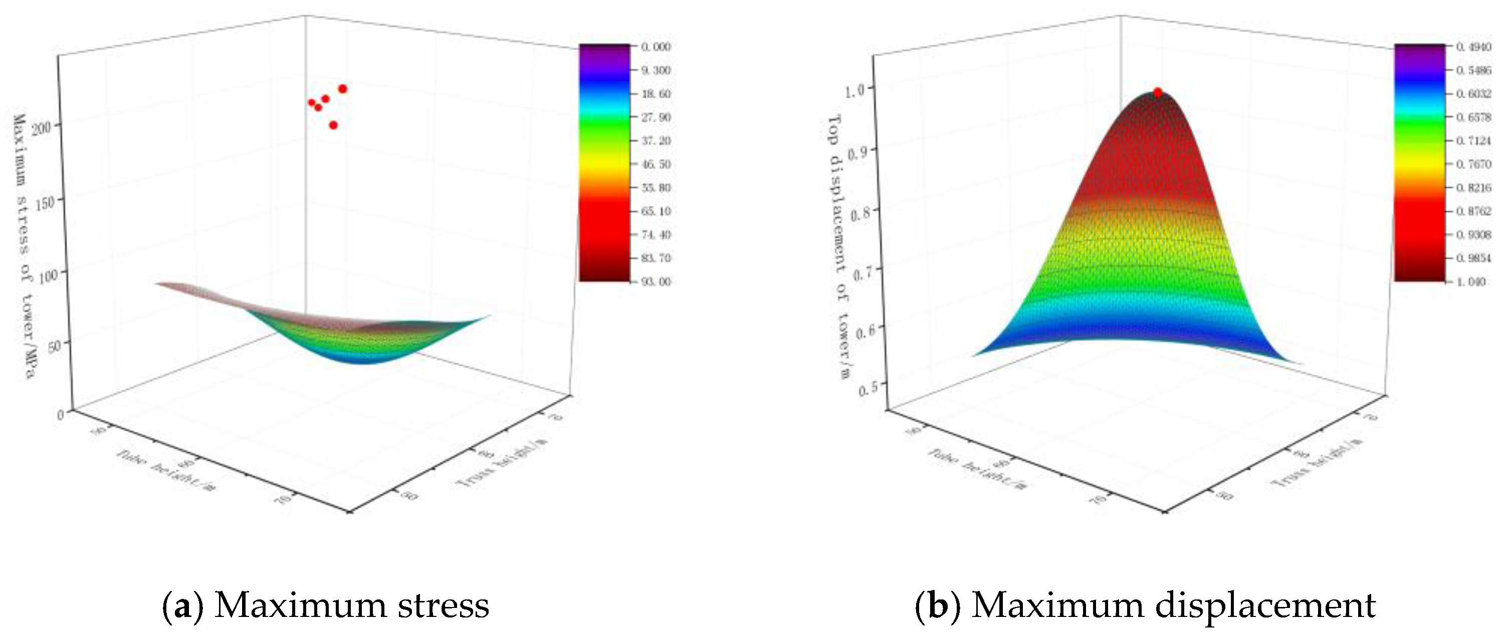 Buildings 14 01441 g010