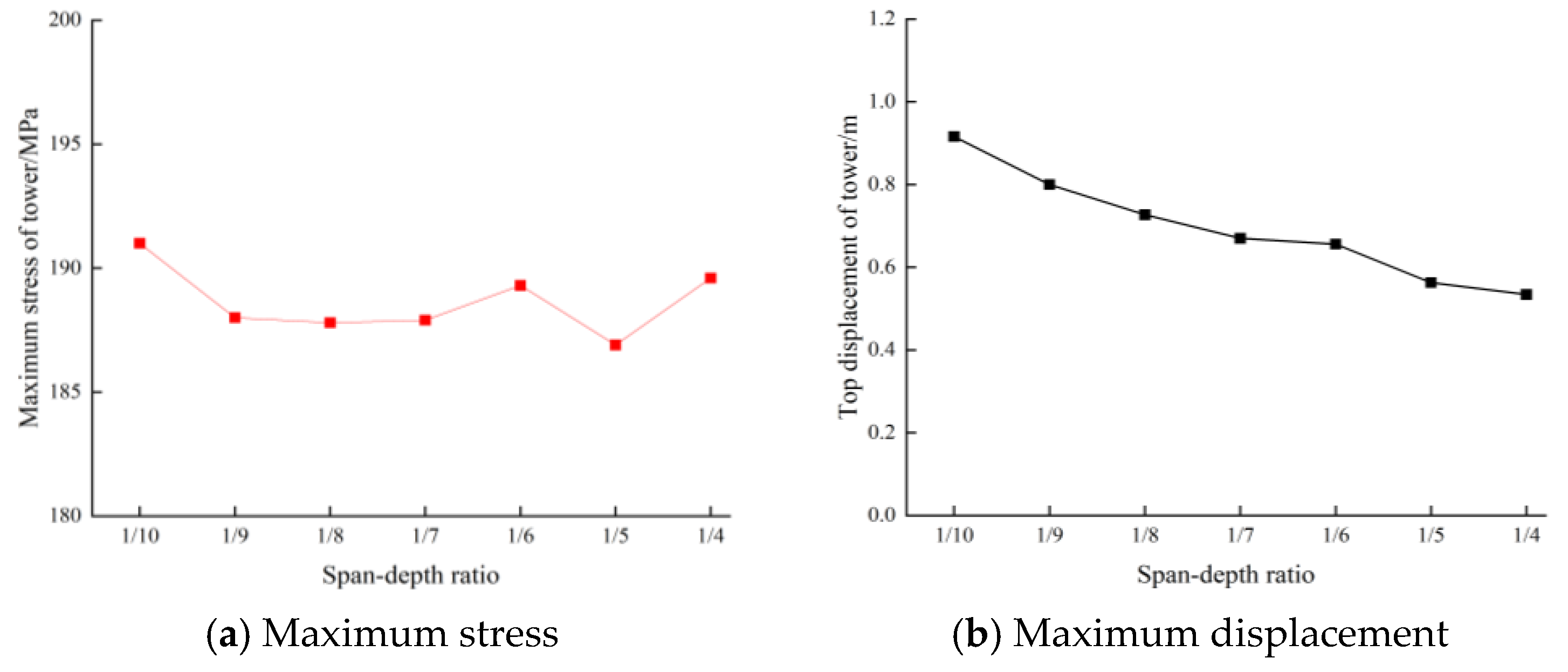 Buildings 14 01441 g011