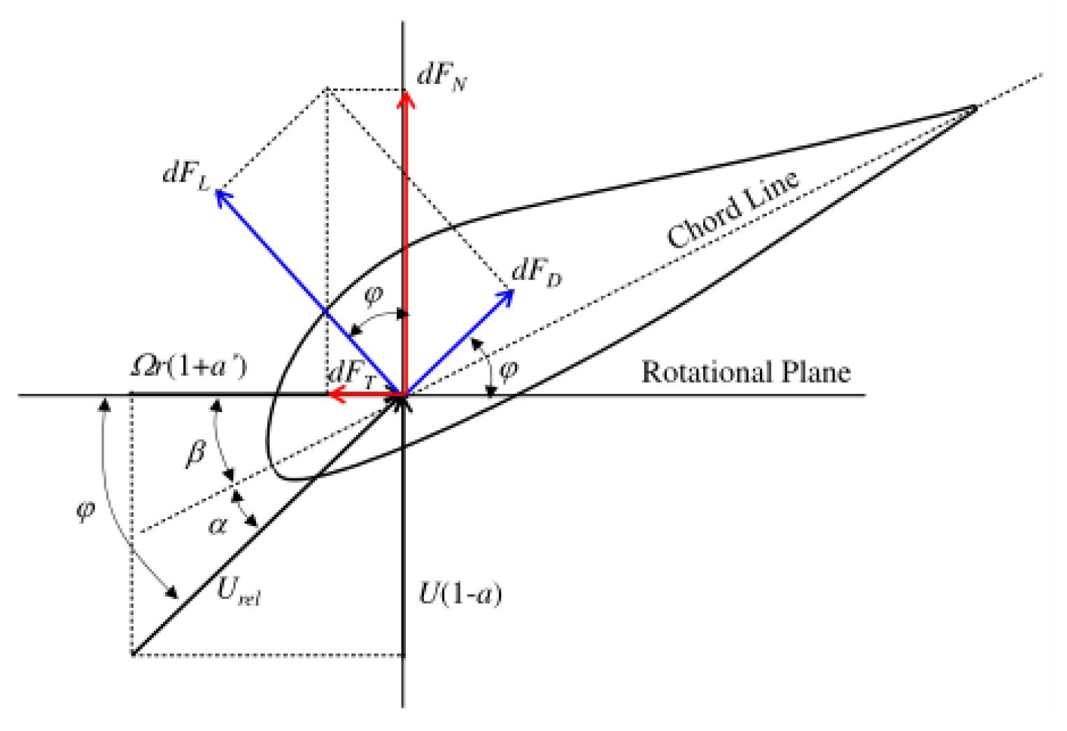 Buildings 14 01441 g014