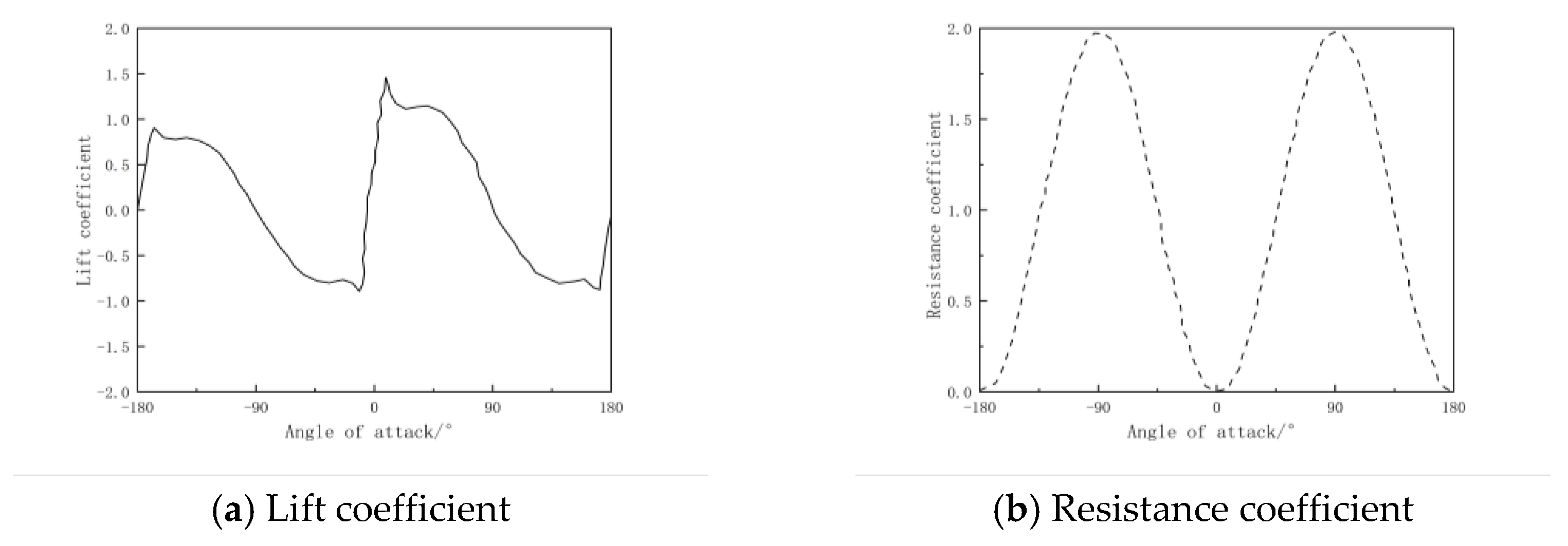 Buildings 14 01441 g015