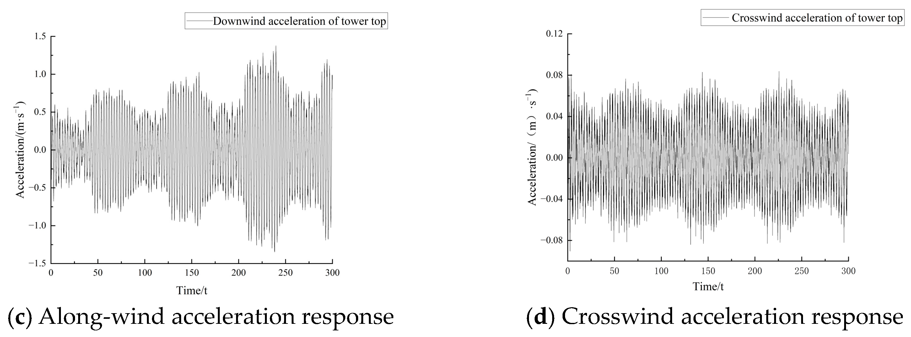 Buildings 14 01441 g019b