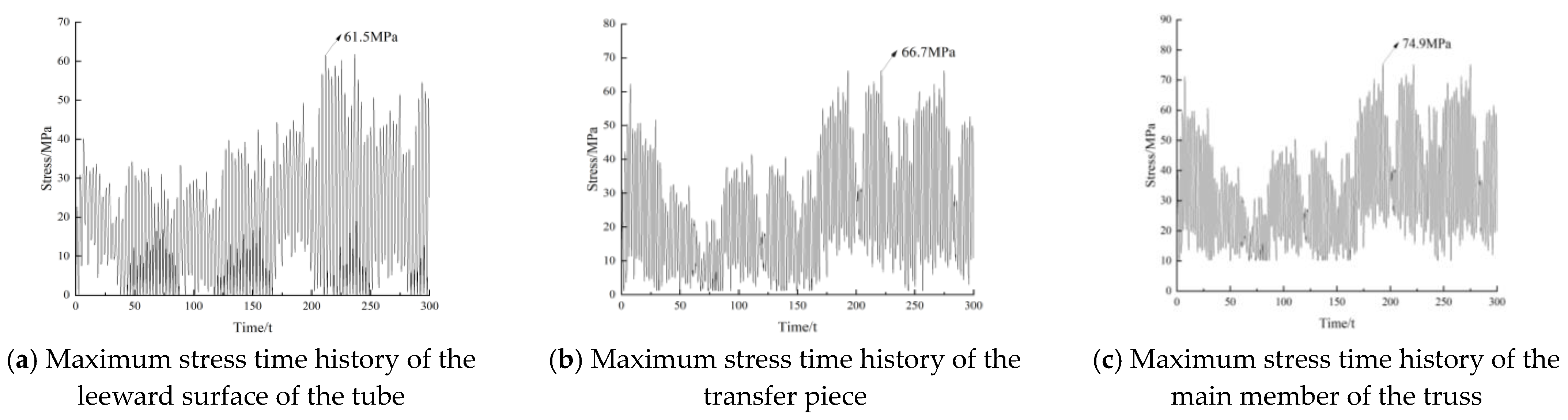 Buildings 14 01441 g020