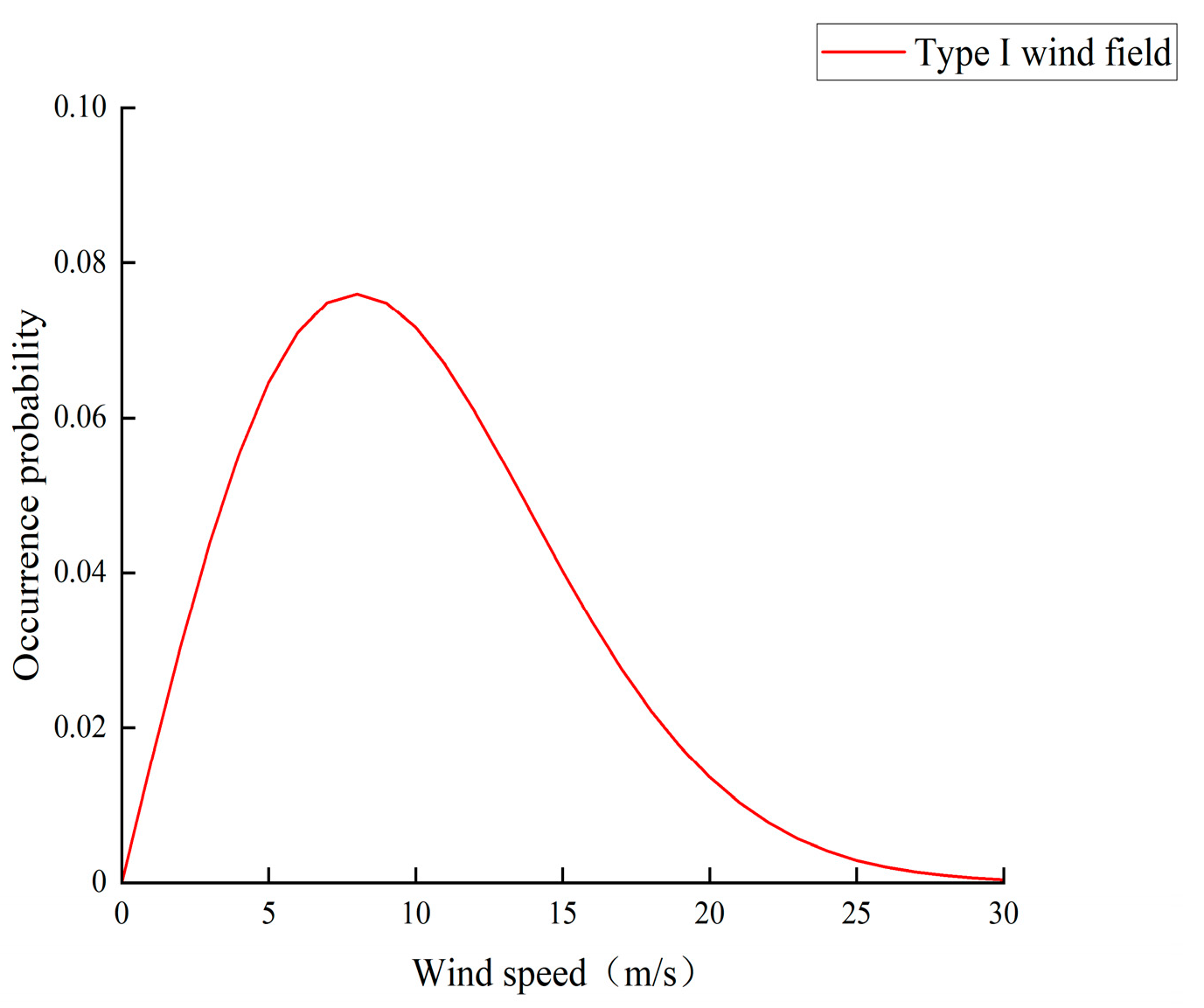 Buildings 14 01441 g023