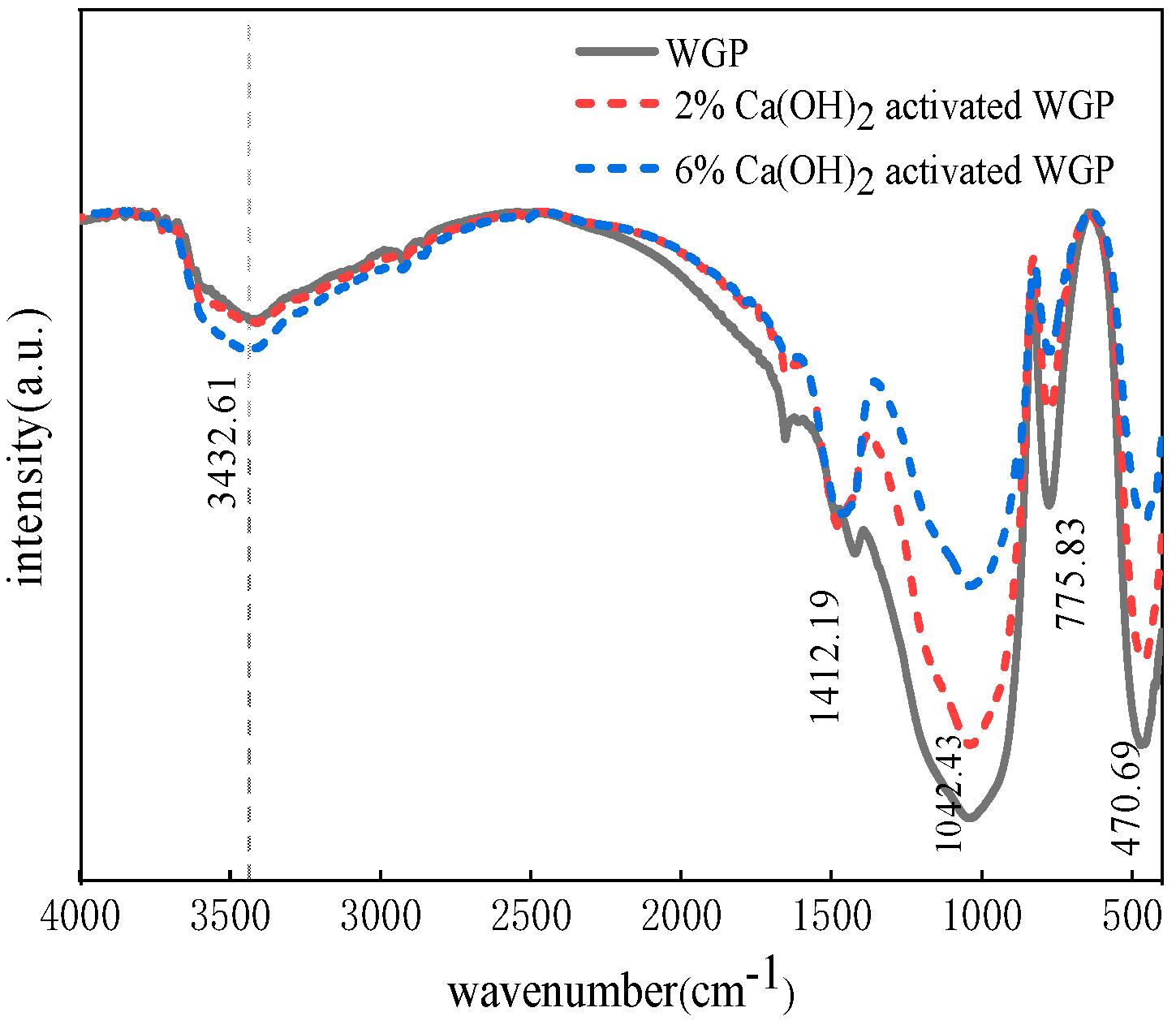 Buildings 14 01443 g017
