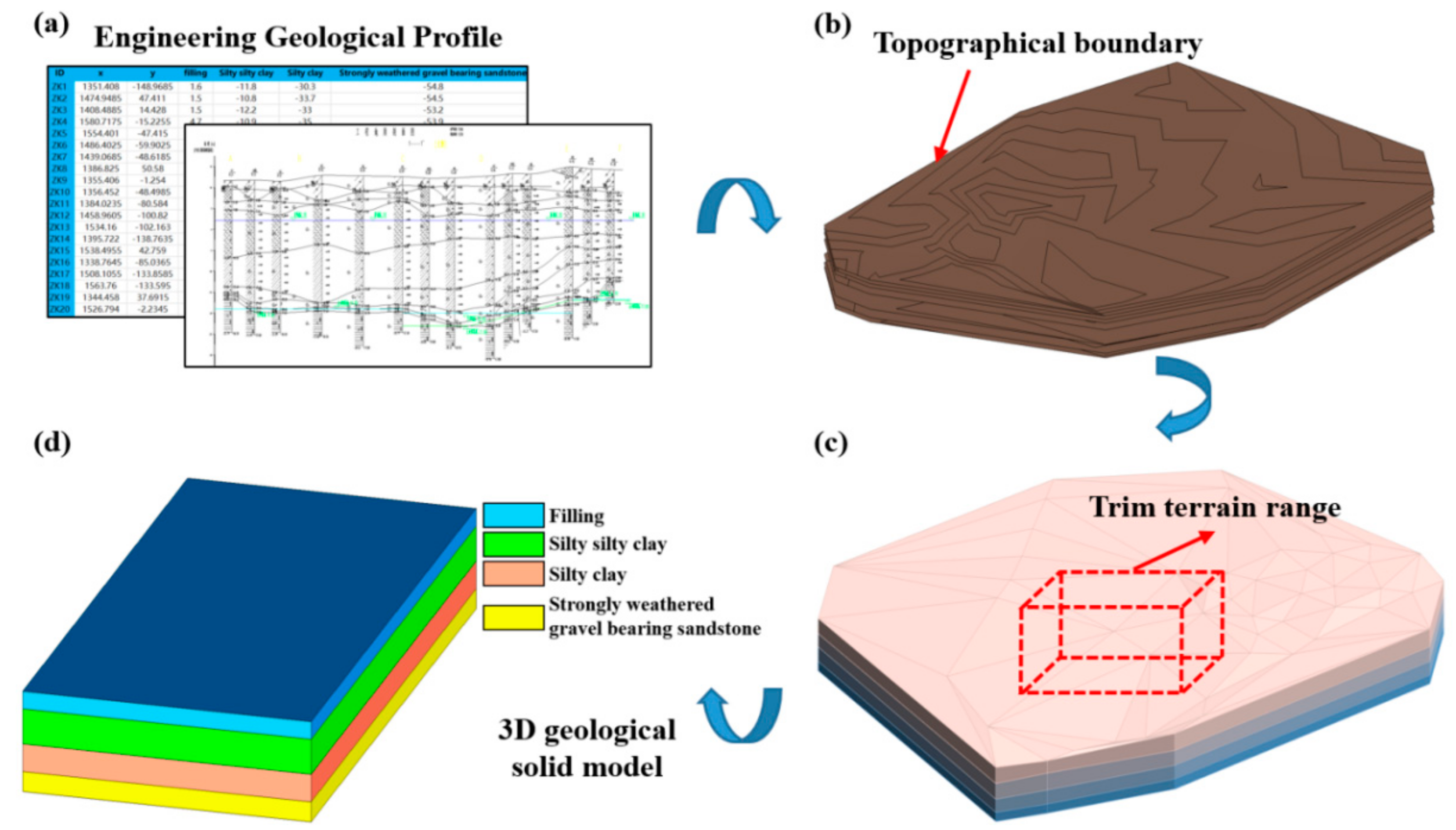 Buildings 14 01444 g003