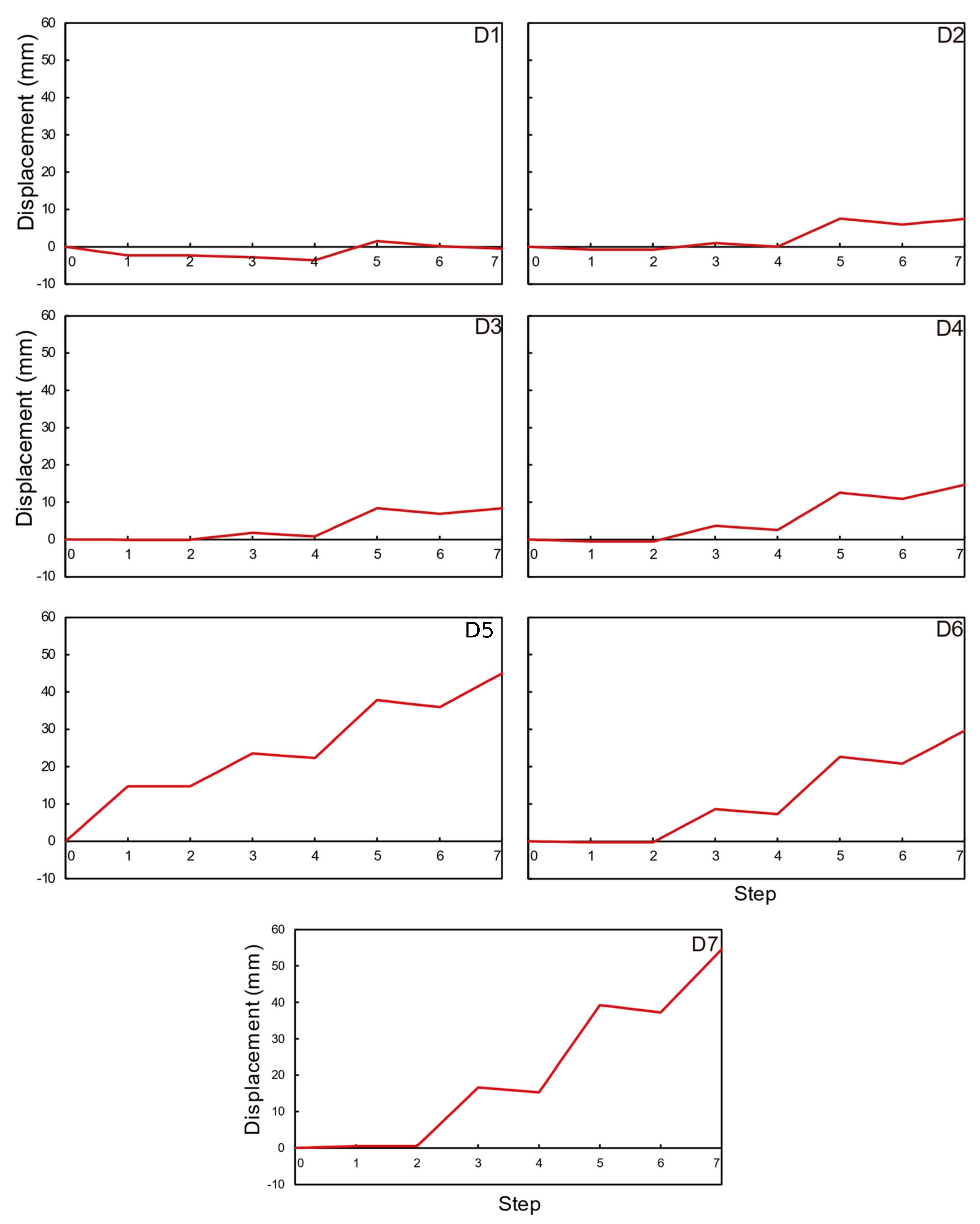 Buildings 14 01444 g017