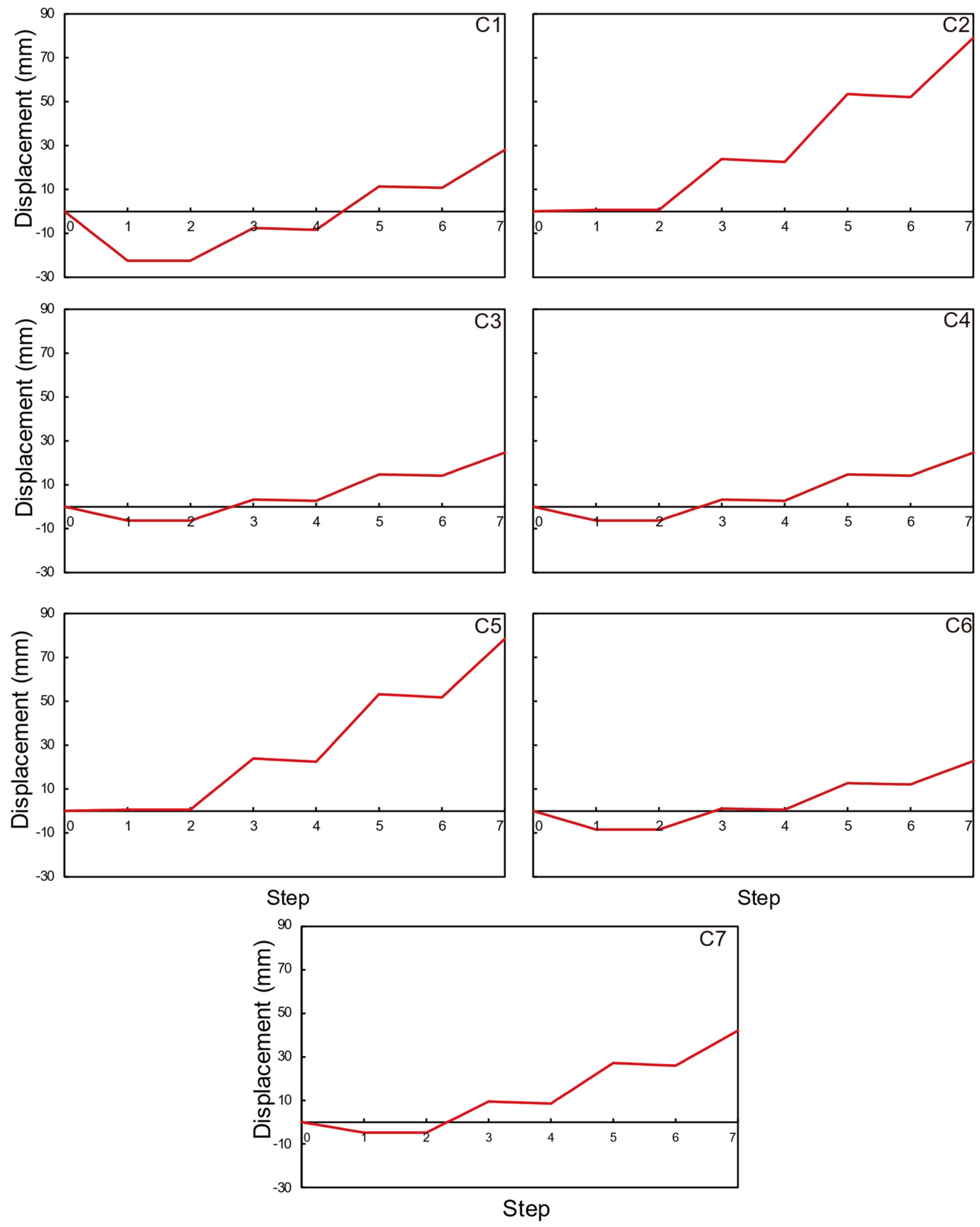 Buildings 14 01444 g018