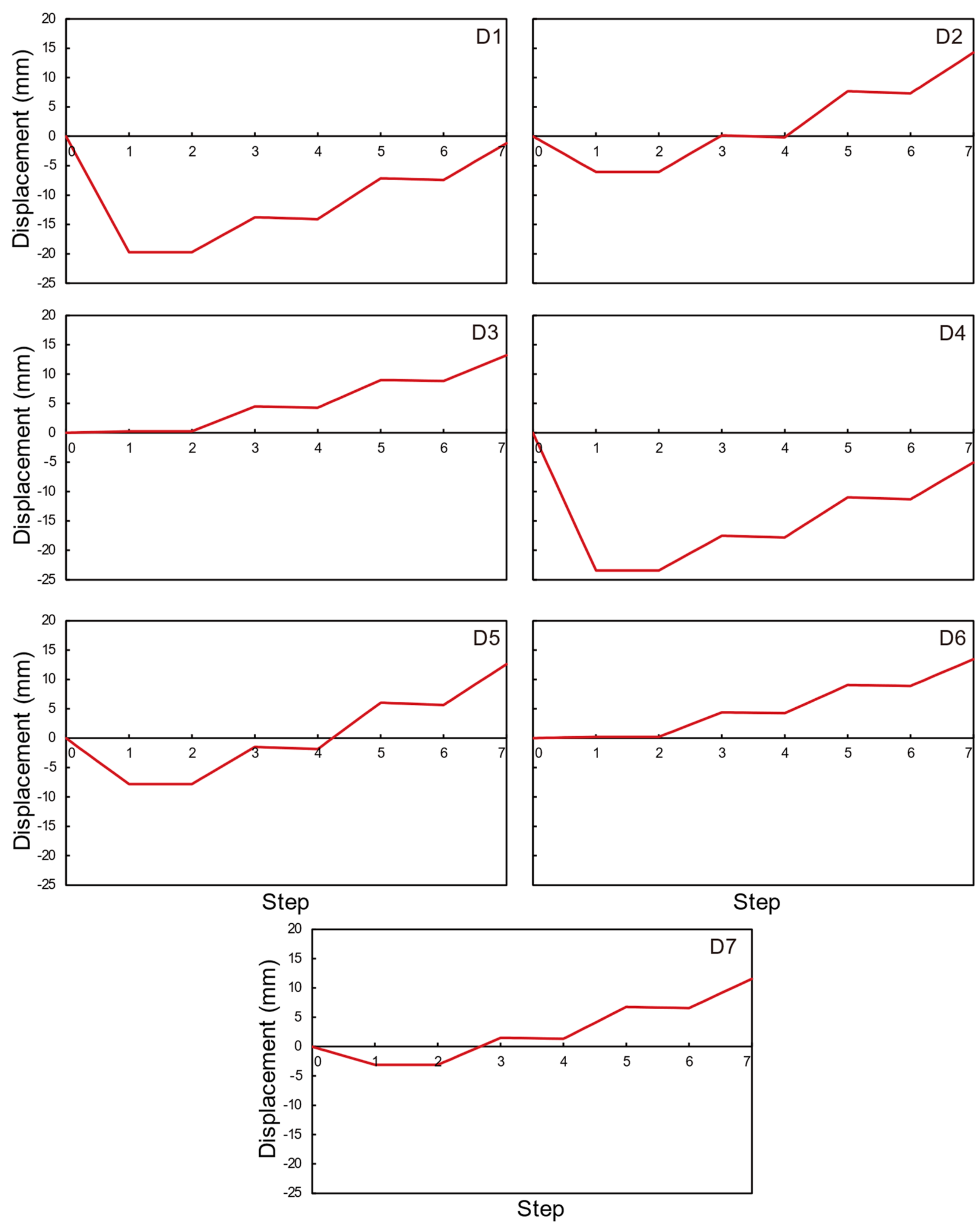 Buildings 14 01444 g019