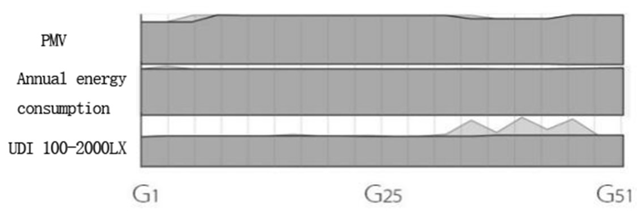 Buildings 14 01446 g012