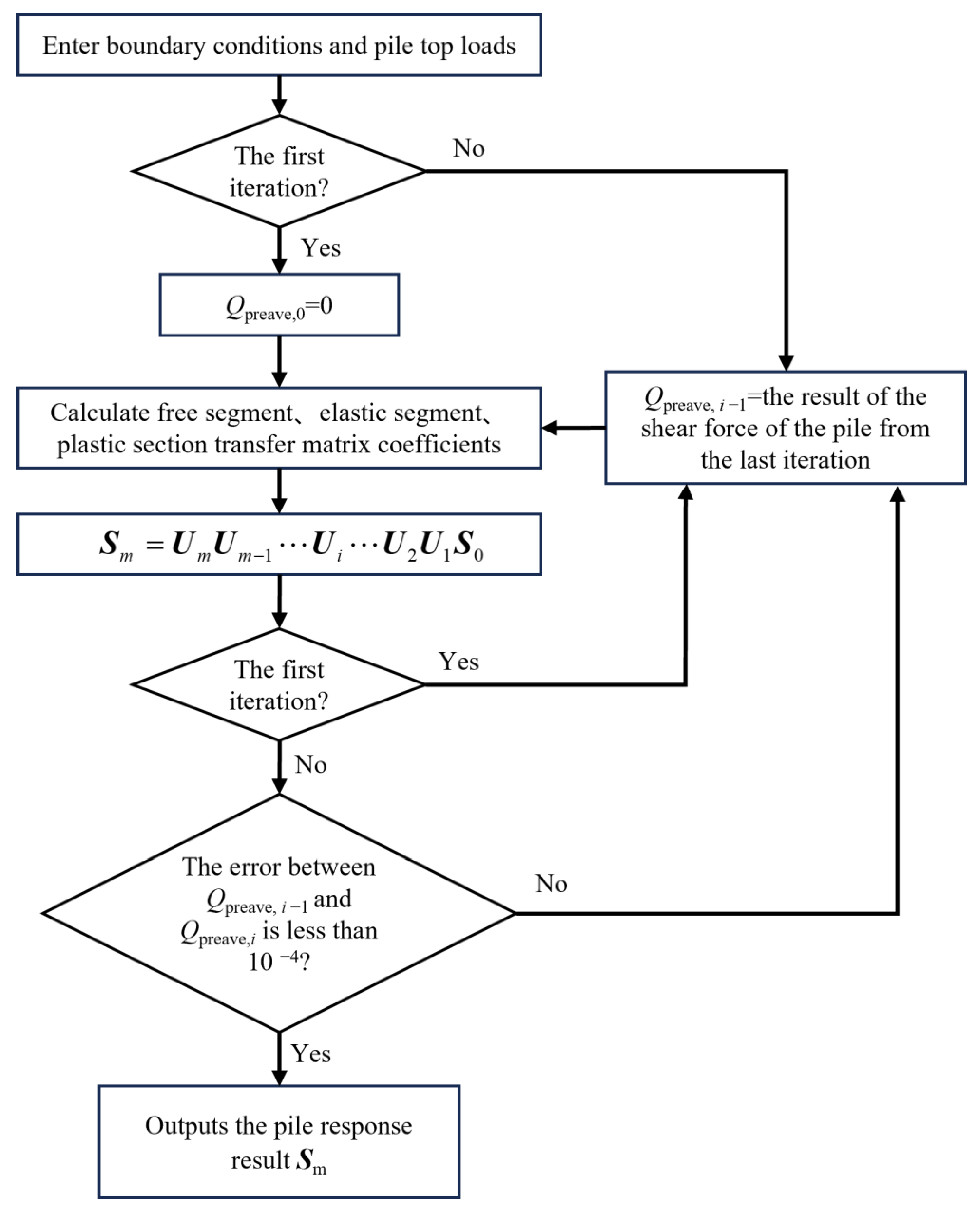 Buildings 14 01448 g003