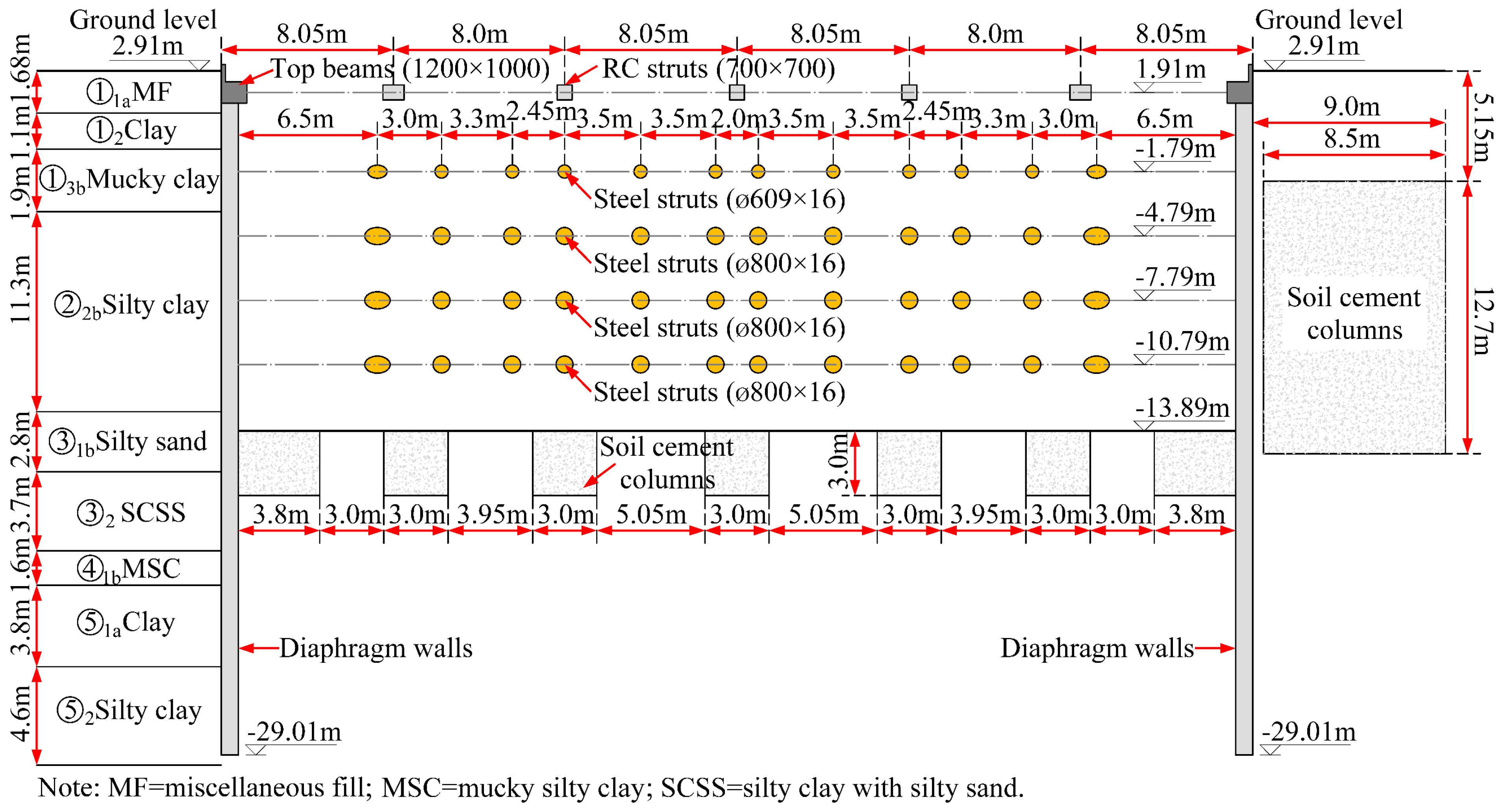 Buildings 14 01449 g002