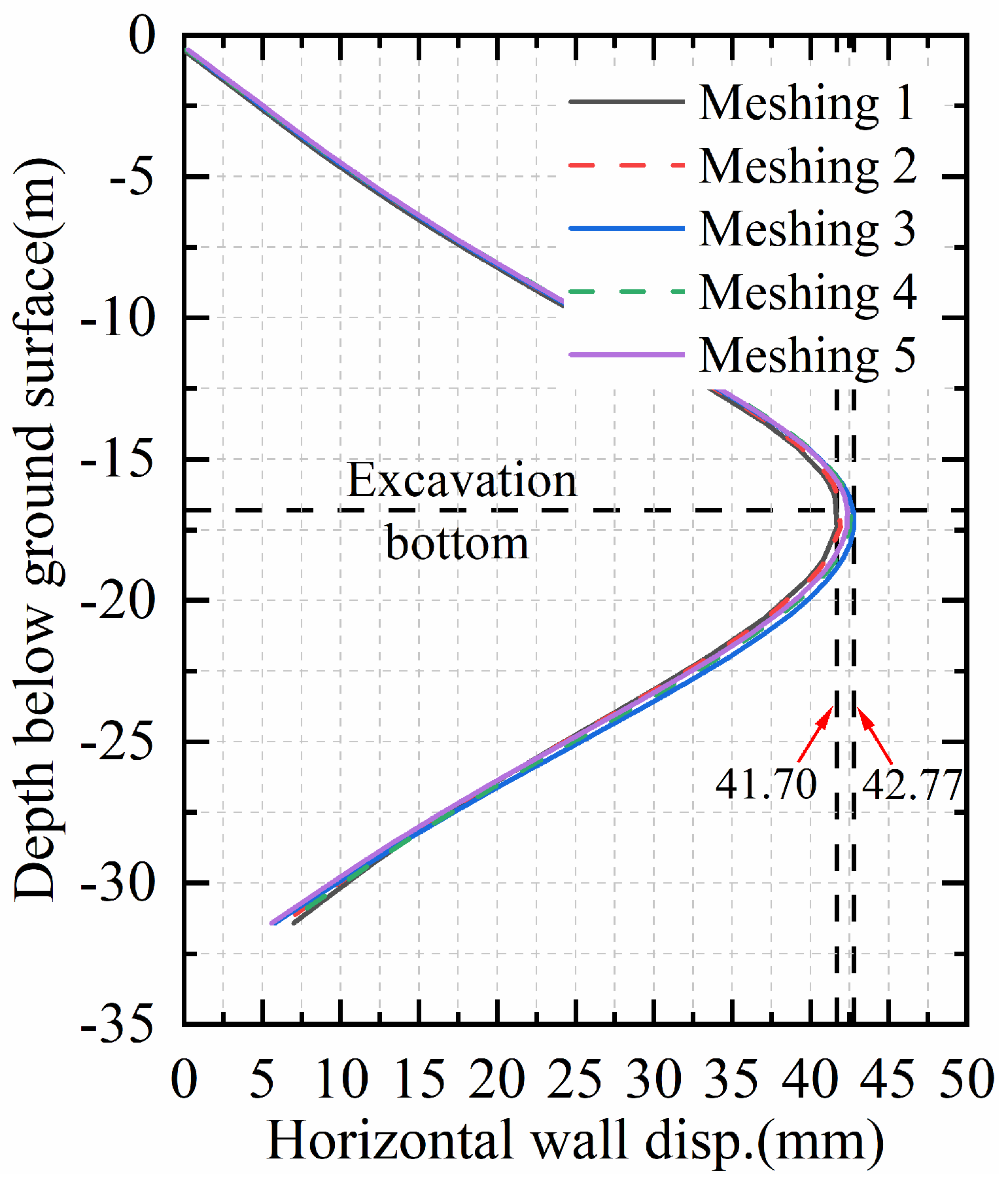 Buildings 14 01449 g005