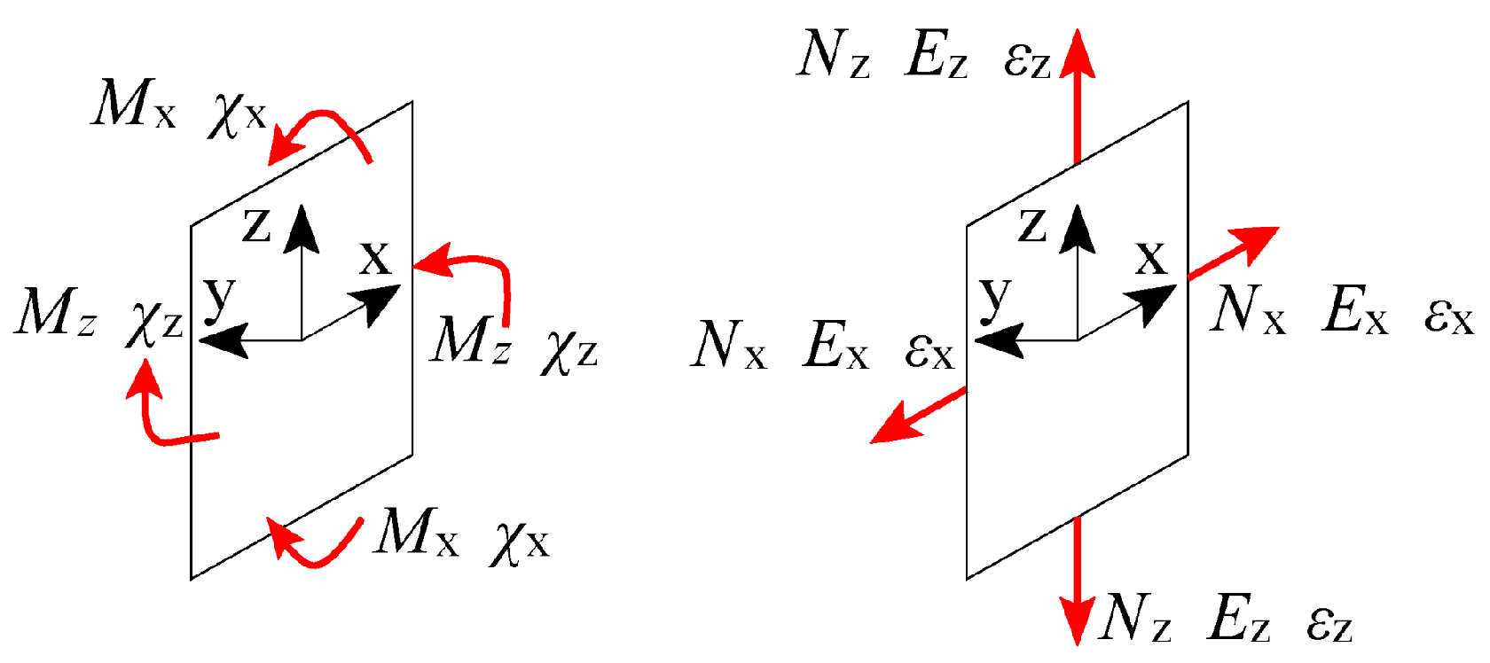 Buildings 14 01449 g008