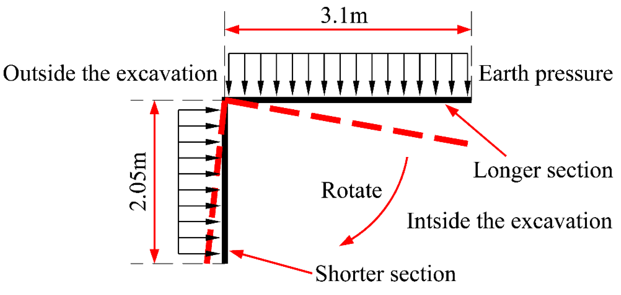 Buildings 14 01449 g013