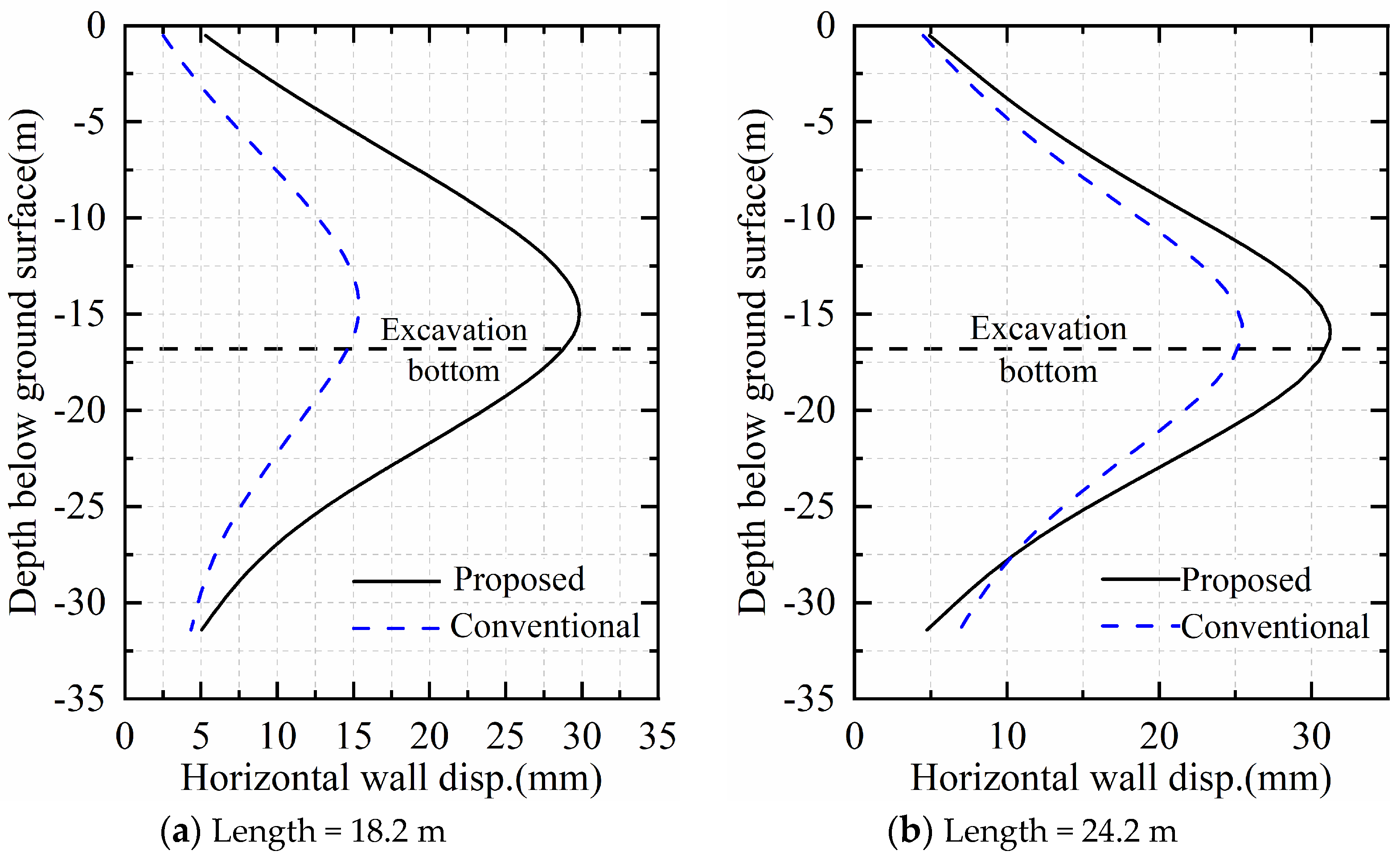 Buildings 14 01449 g016a