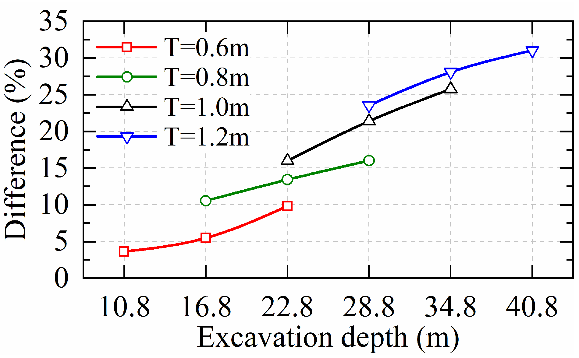 Buildings 14 01449 g018