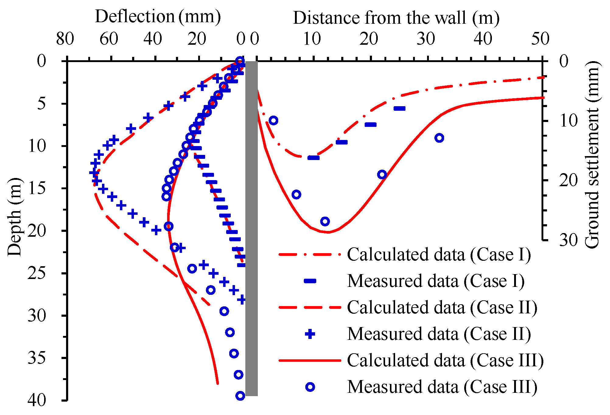 Buildings 14 01450 g003