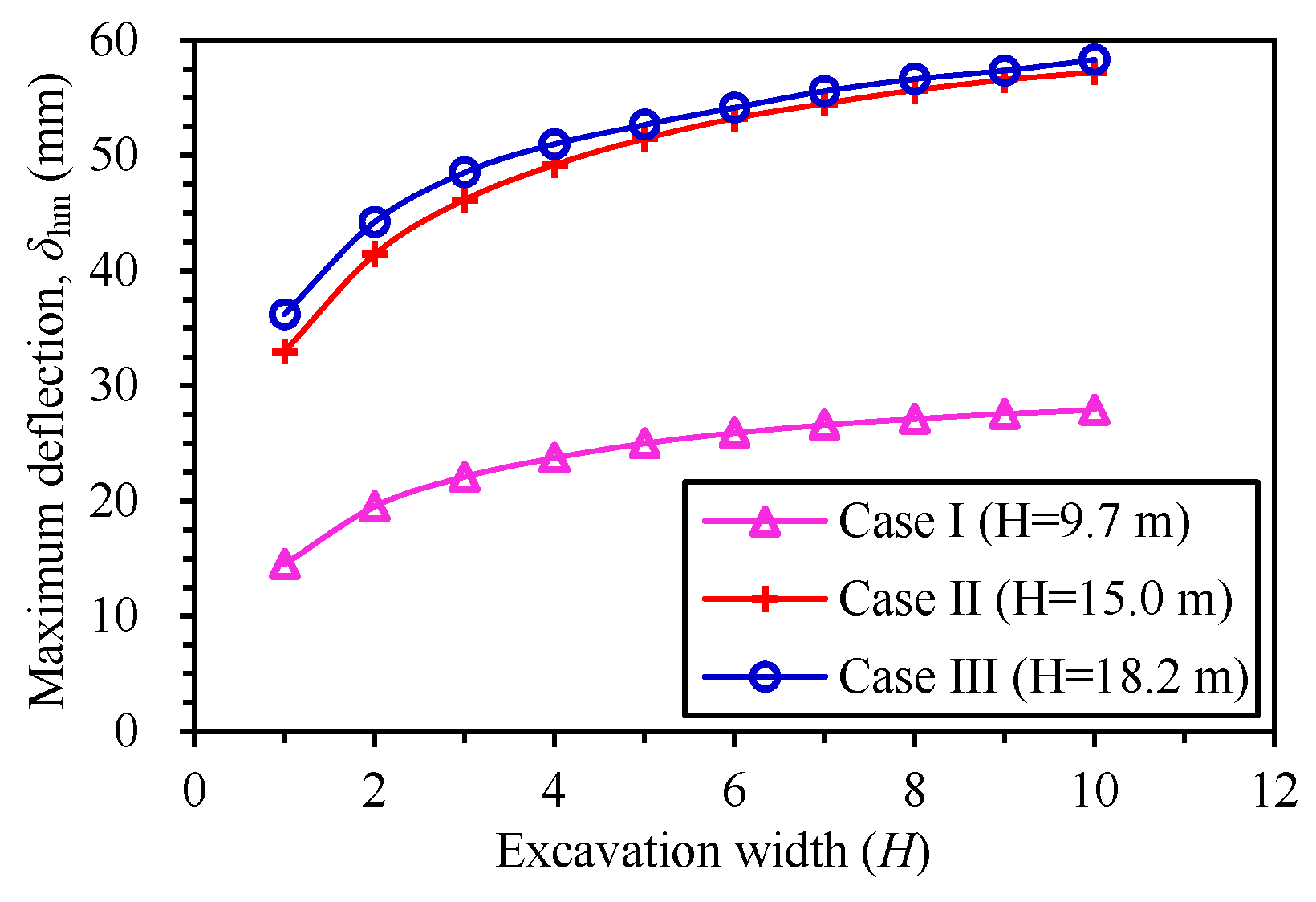 Buildings 14 01450 g005