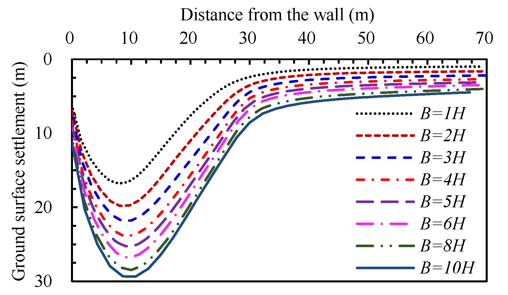 Buildings 14 01450 g009