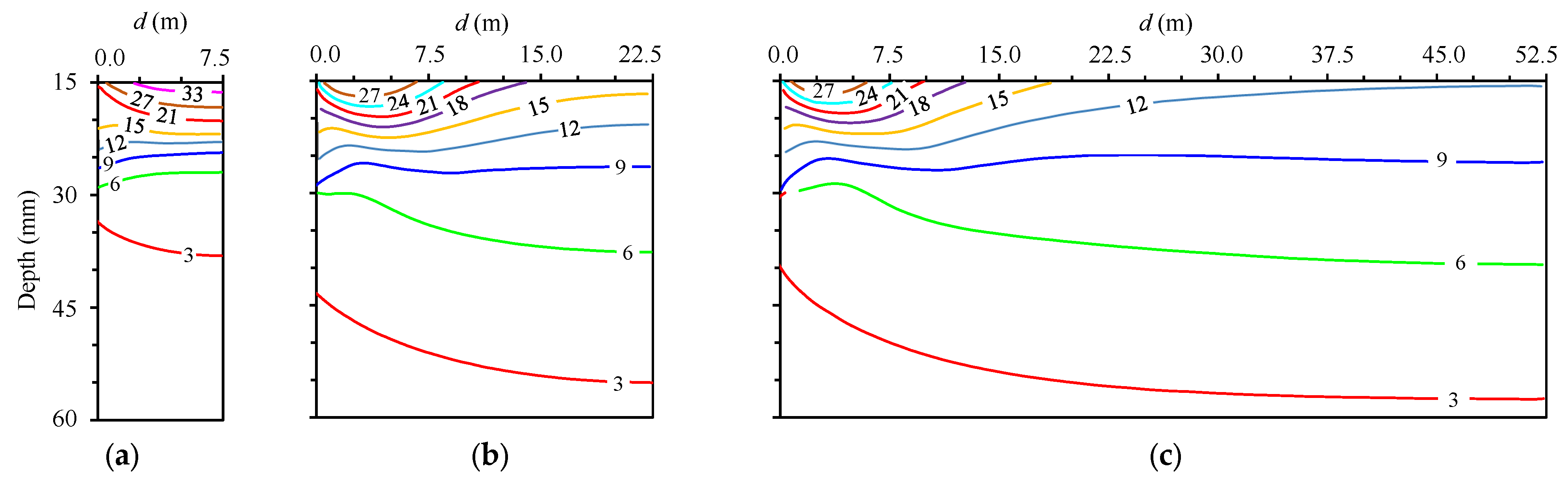 Buildings 14 01450 g013
