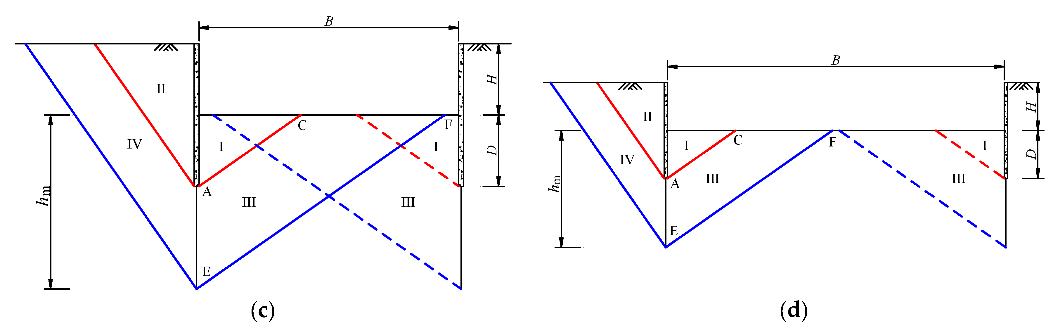 Buildings 14 01450 g015b