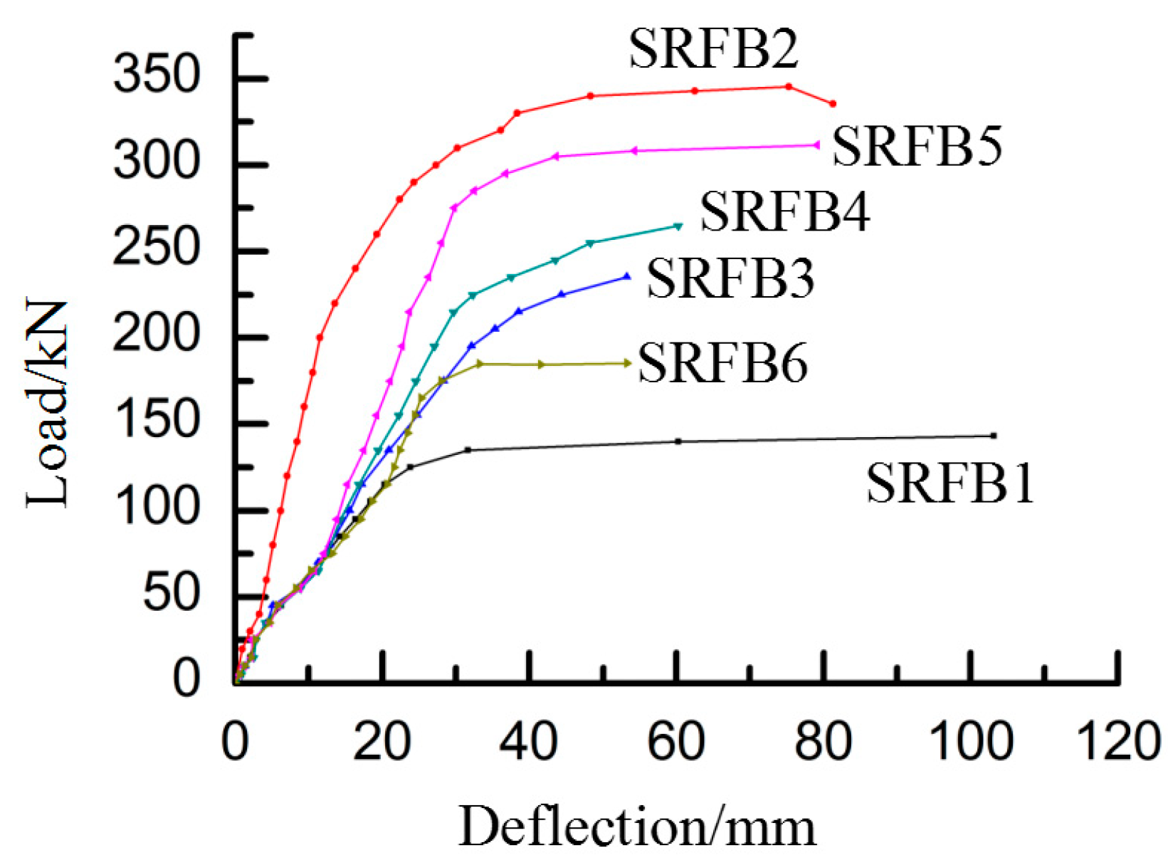 Buildings 14 01451 g007