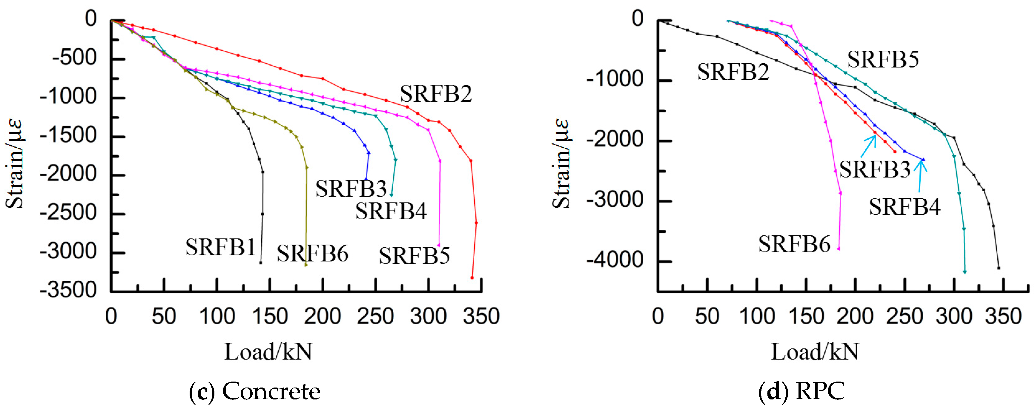 Buildings 14 01451 g008b
