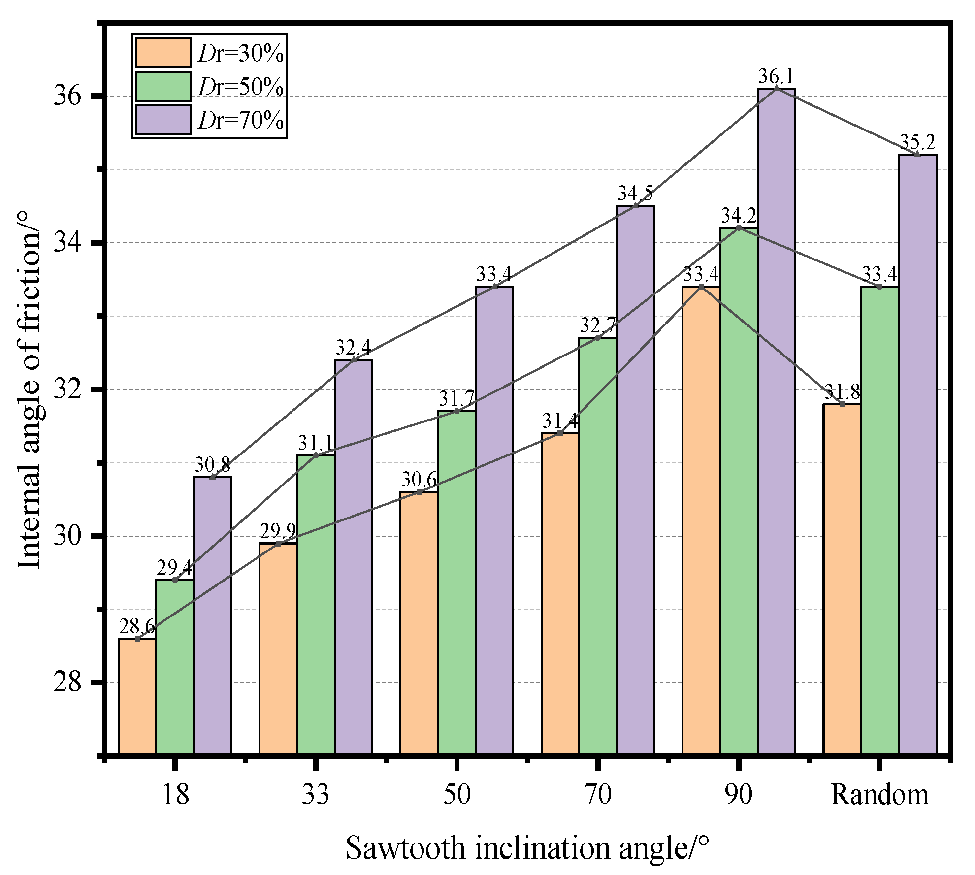 Buildings 14 01452 g004