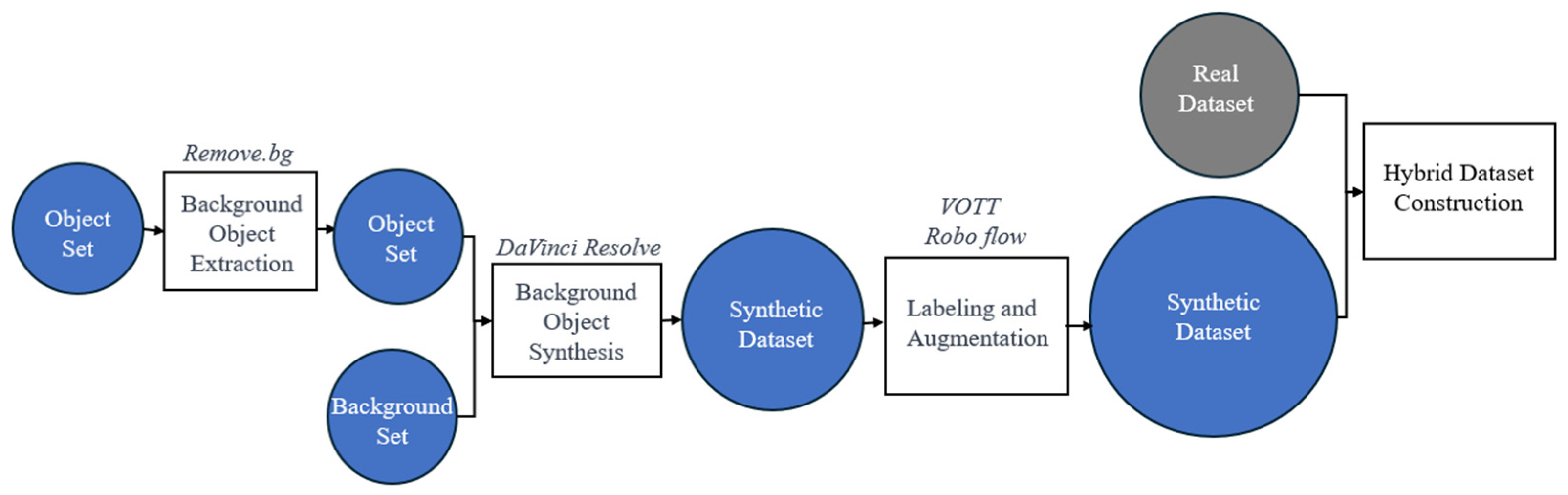 Buildings 14 01454 g003