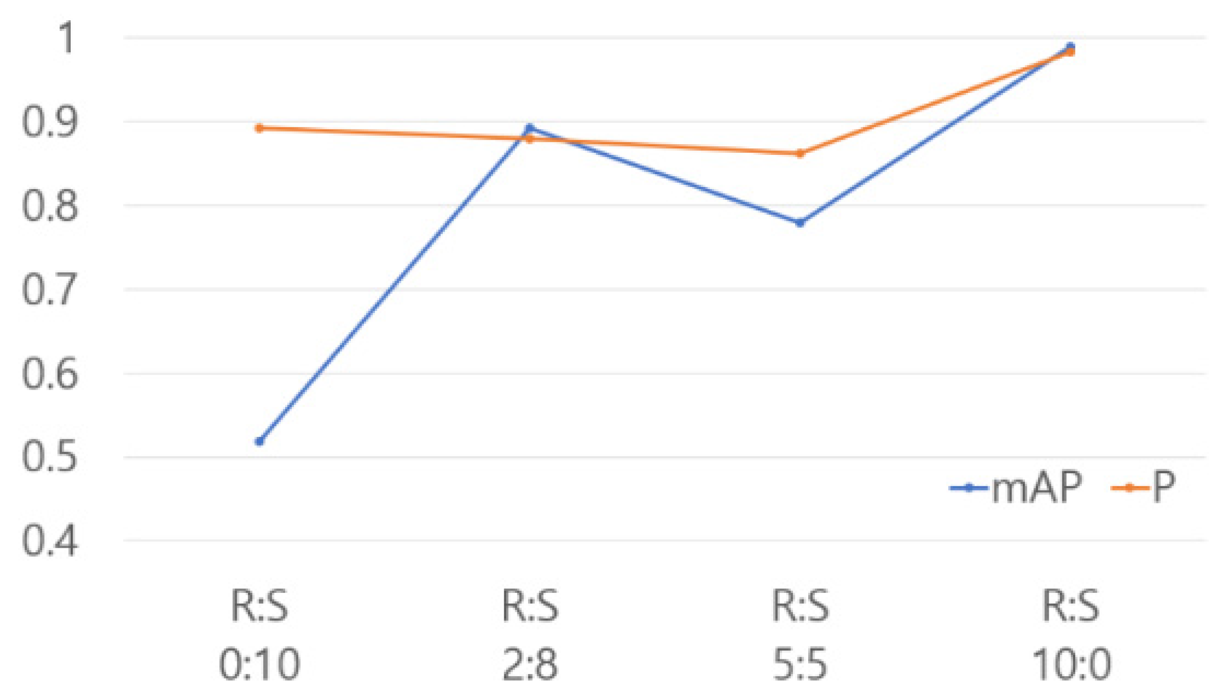 Buildings 14 01454 g009