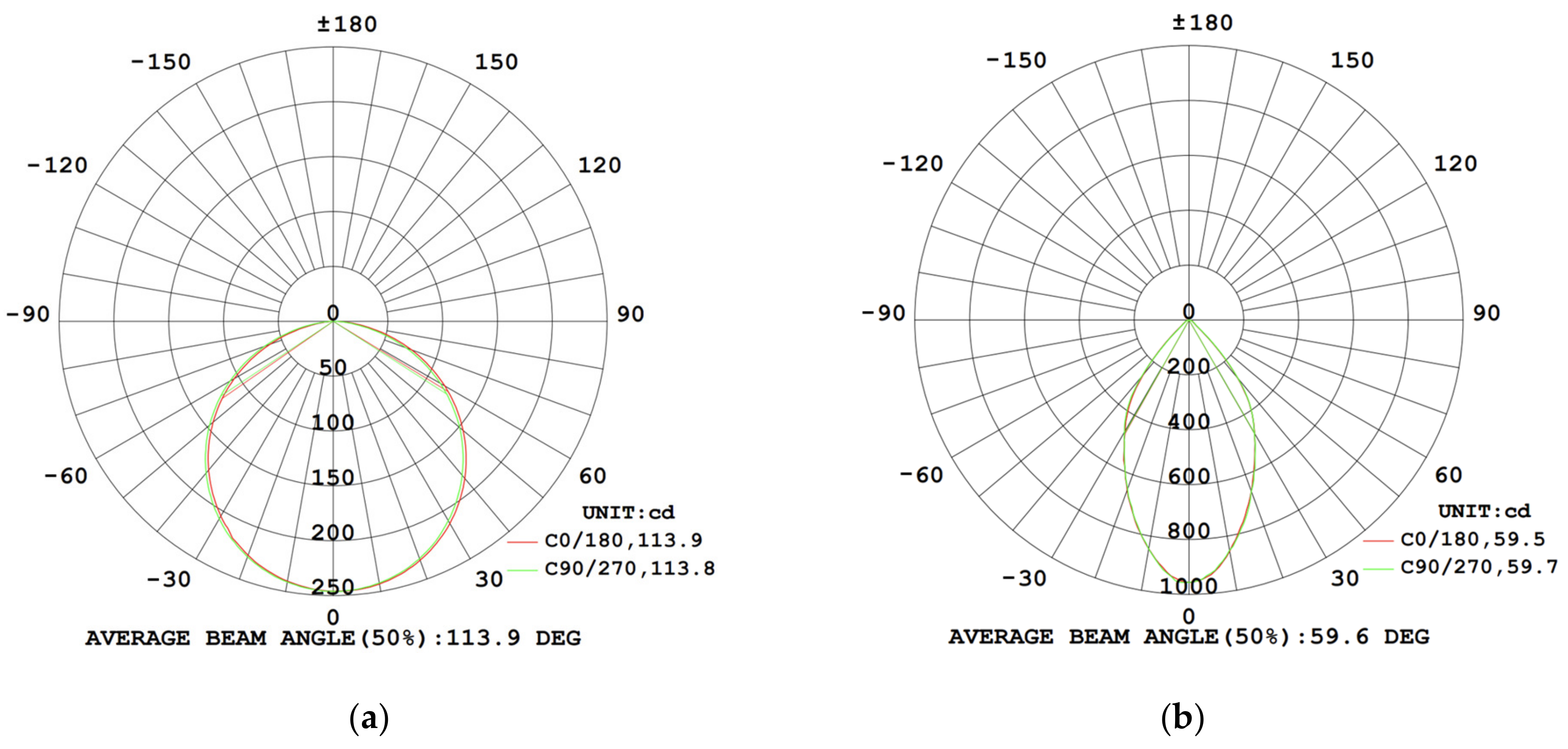 Buildings 14 01456 g003