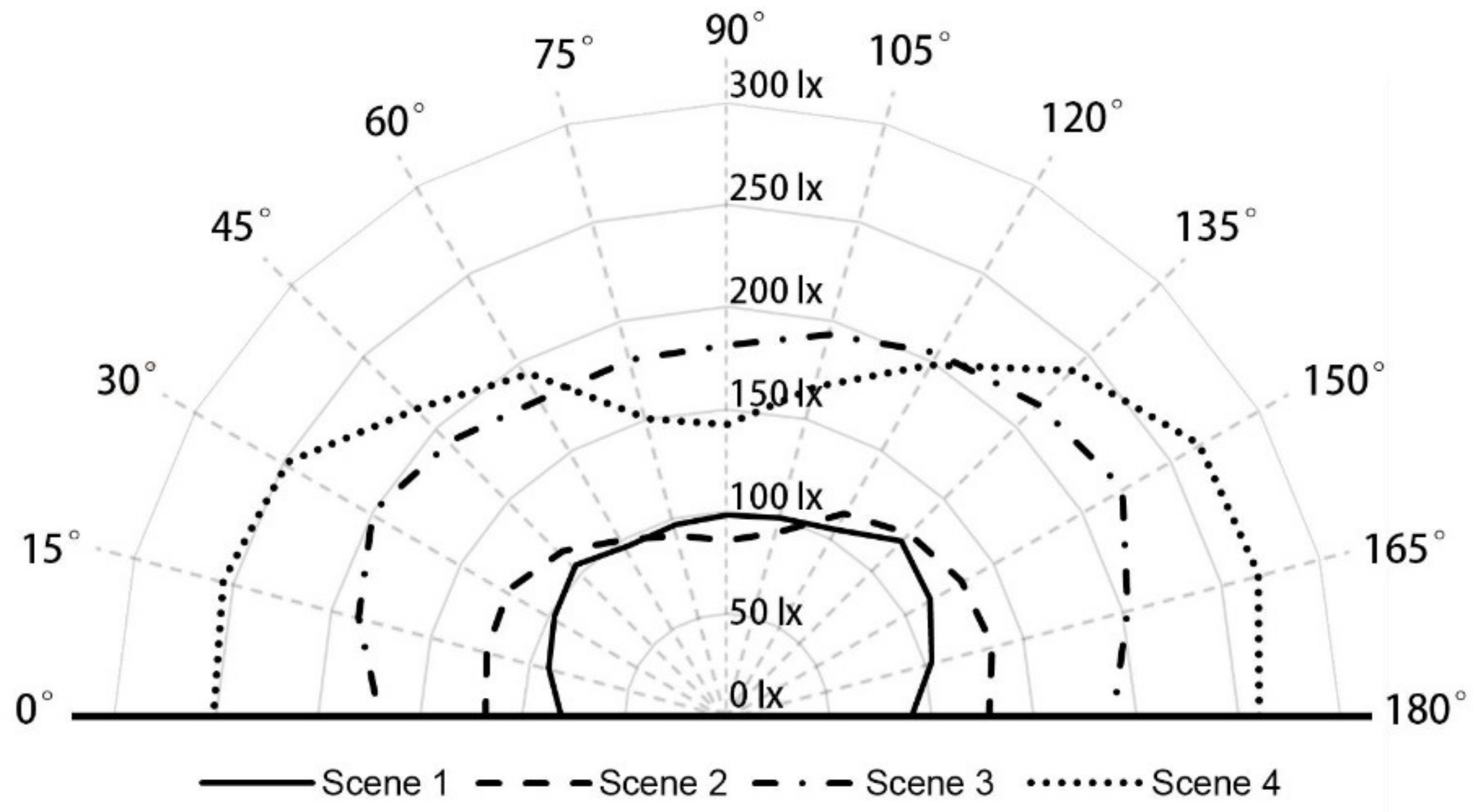 Buildings 14 01456 g005