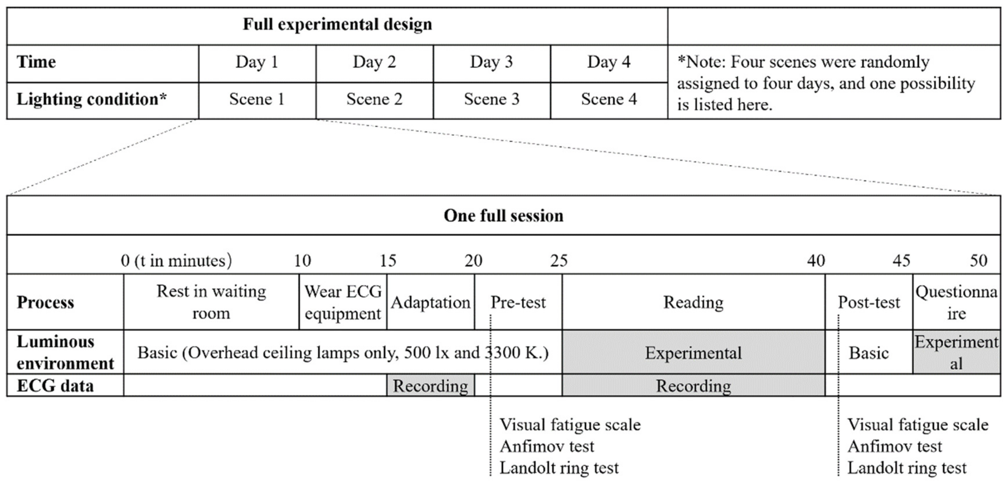 Buildings 14 01456 g006