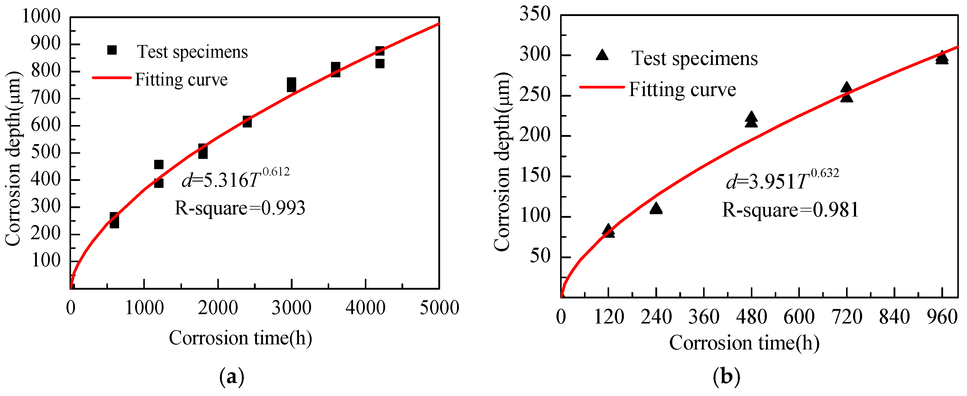 Buildings 14 01457 g004