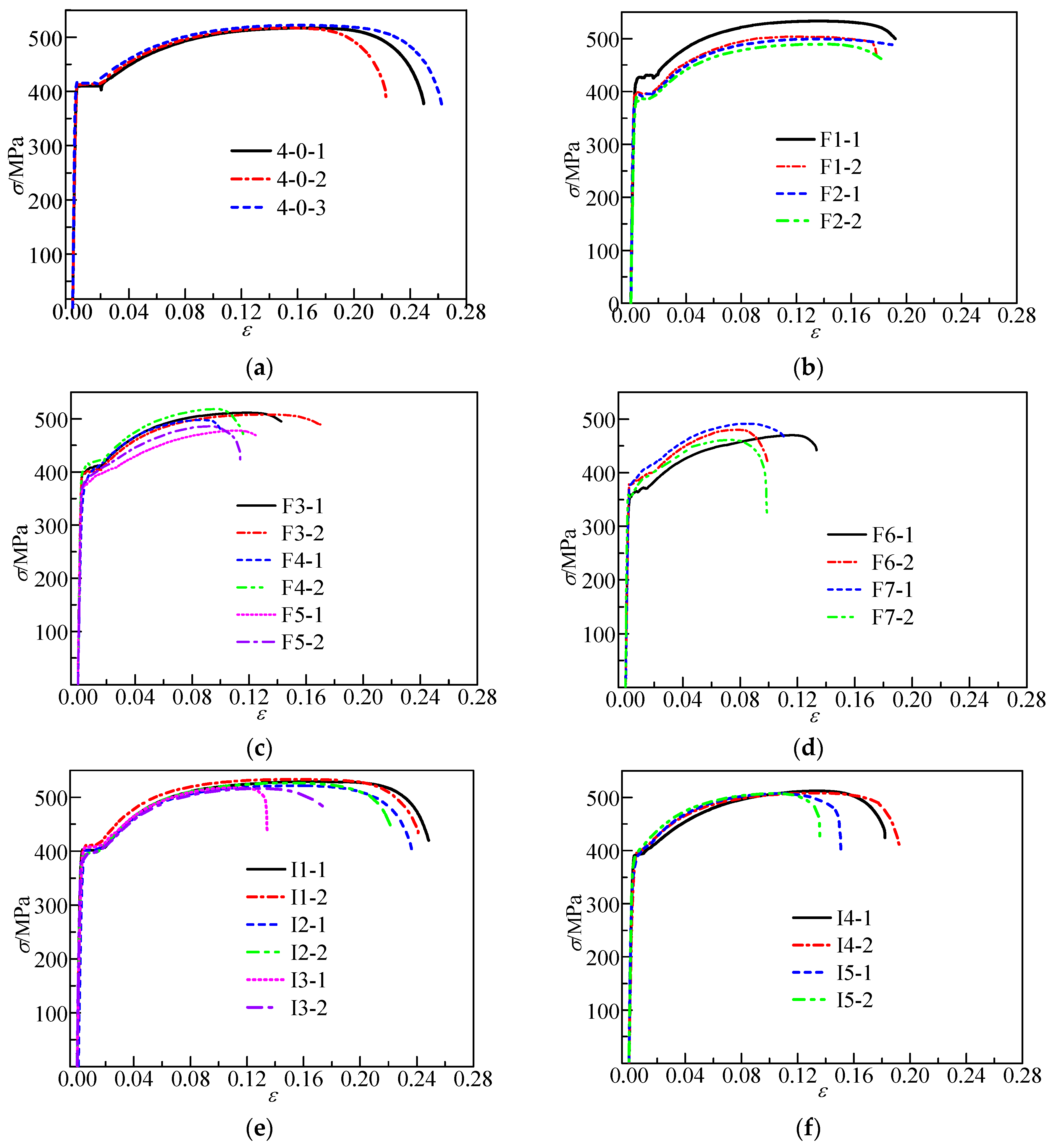 Buildings 14 01457 g006