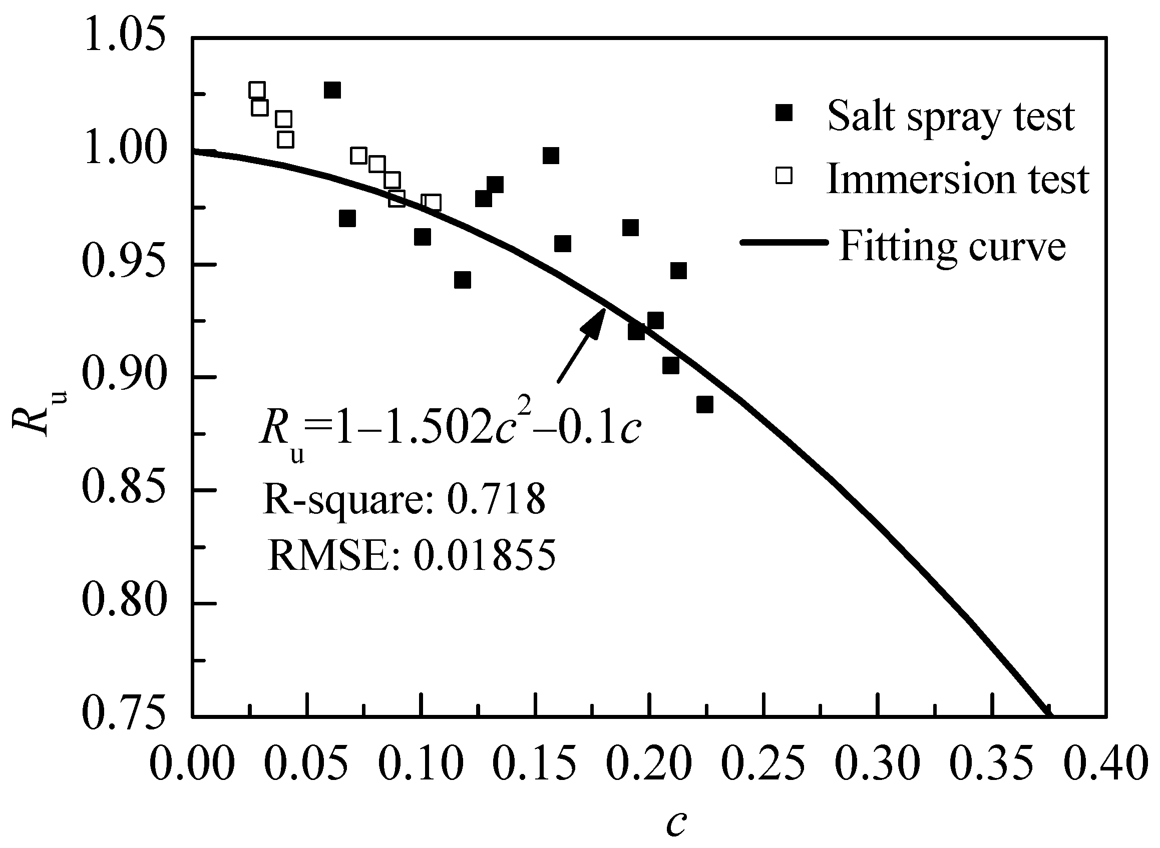 Buildings 14 01457 g009