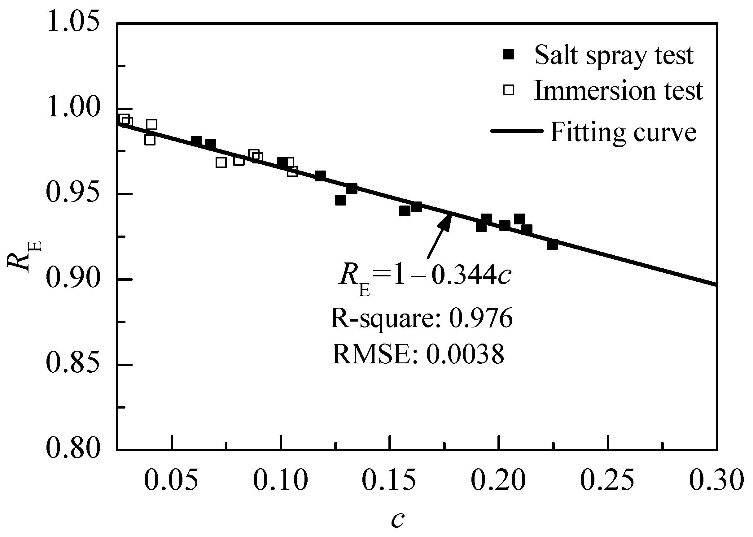 Buildings 14 01457 g010
